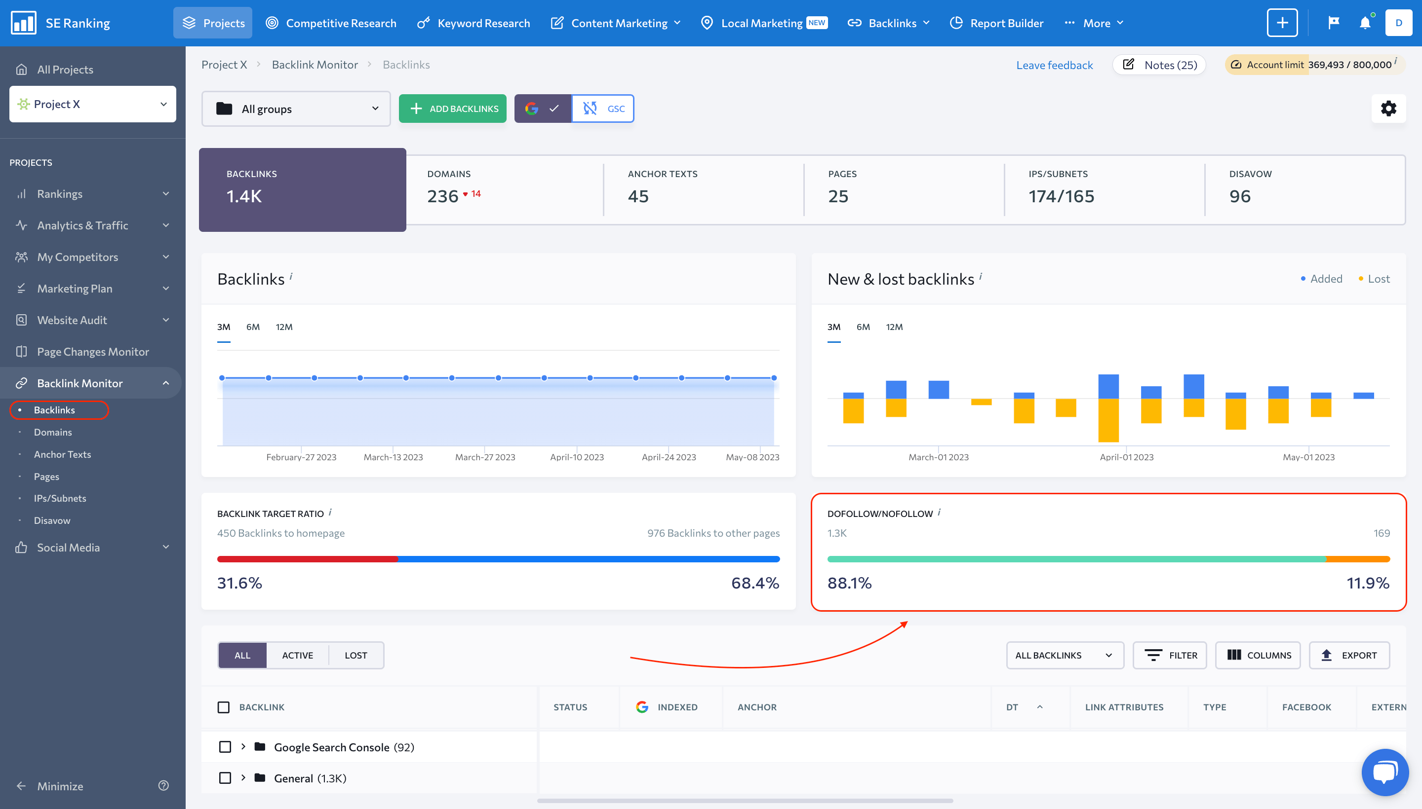 Screenshot of Dofollow/Nofollow Links Ratio in SE Ranking