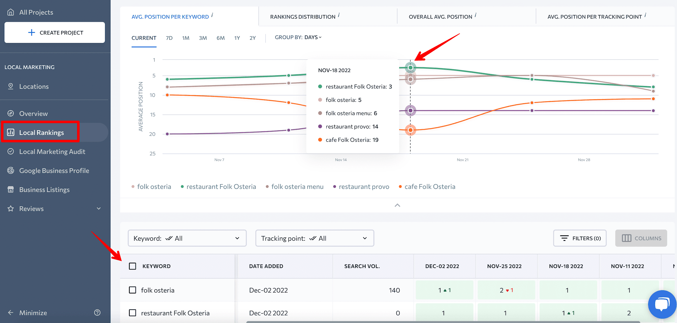 Tracking local rankings with SE Ranking