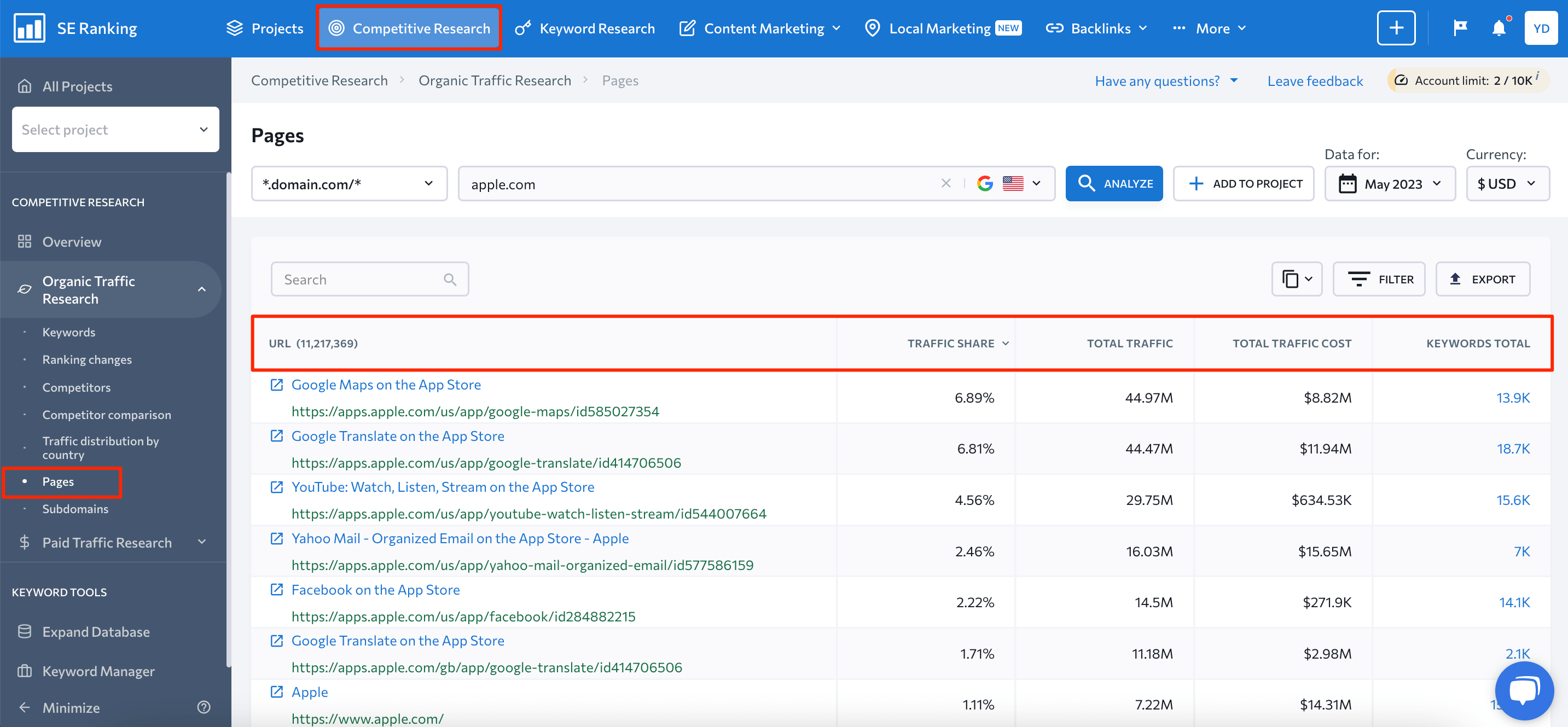 Pages competitive analysis