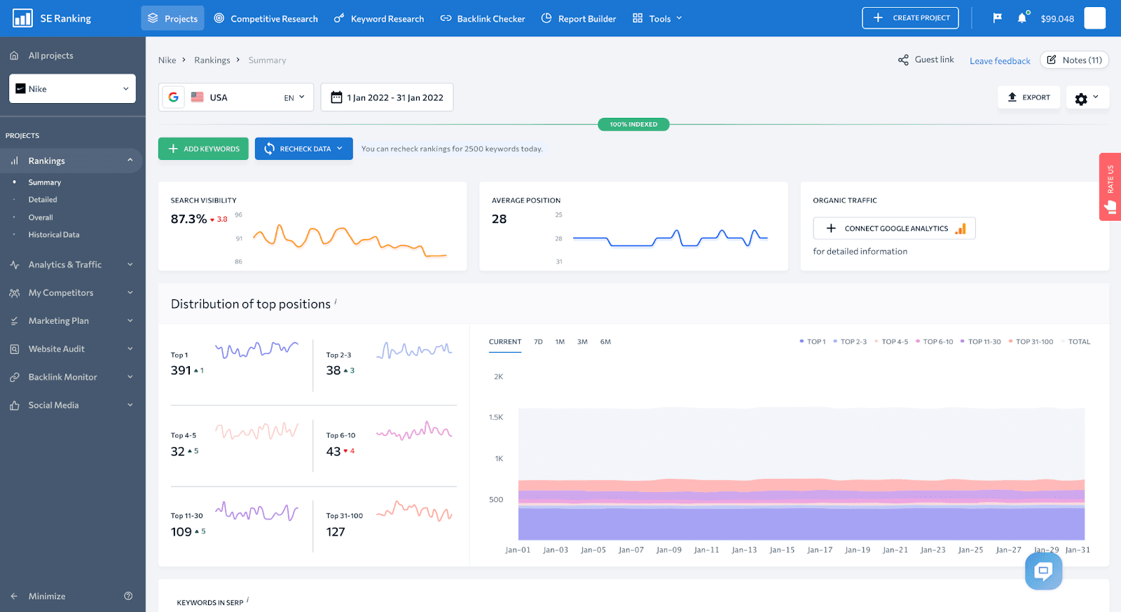 Project Summary report in SE Ranking 