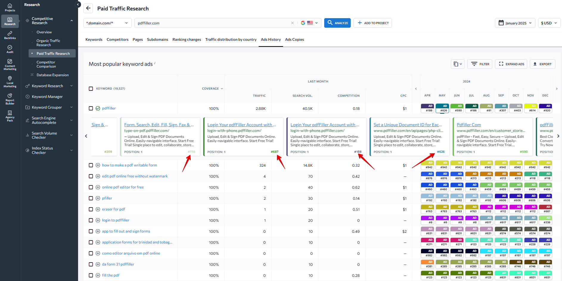 Ad variations in SE Ranking