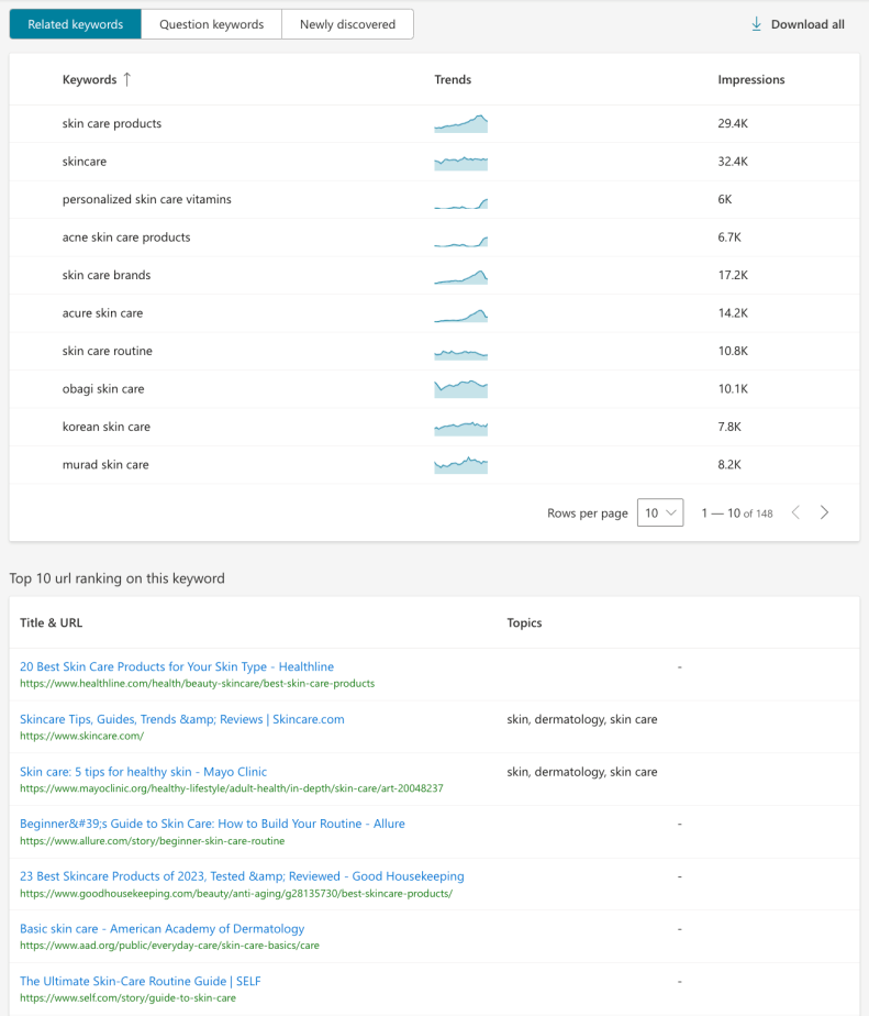 Results from Bing Keyword Research