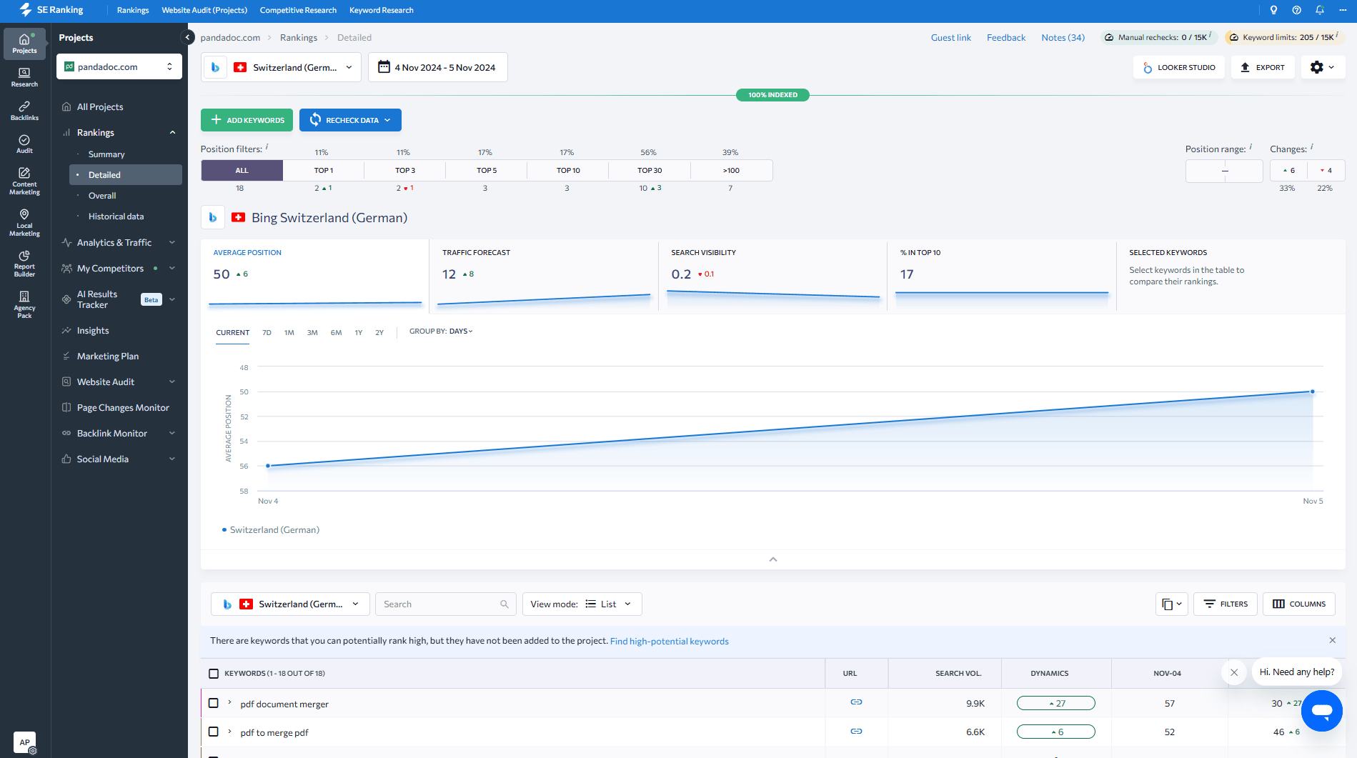 Screenshot of SE Ranking's Bing Rank Tracker