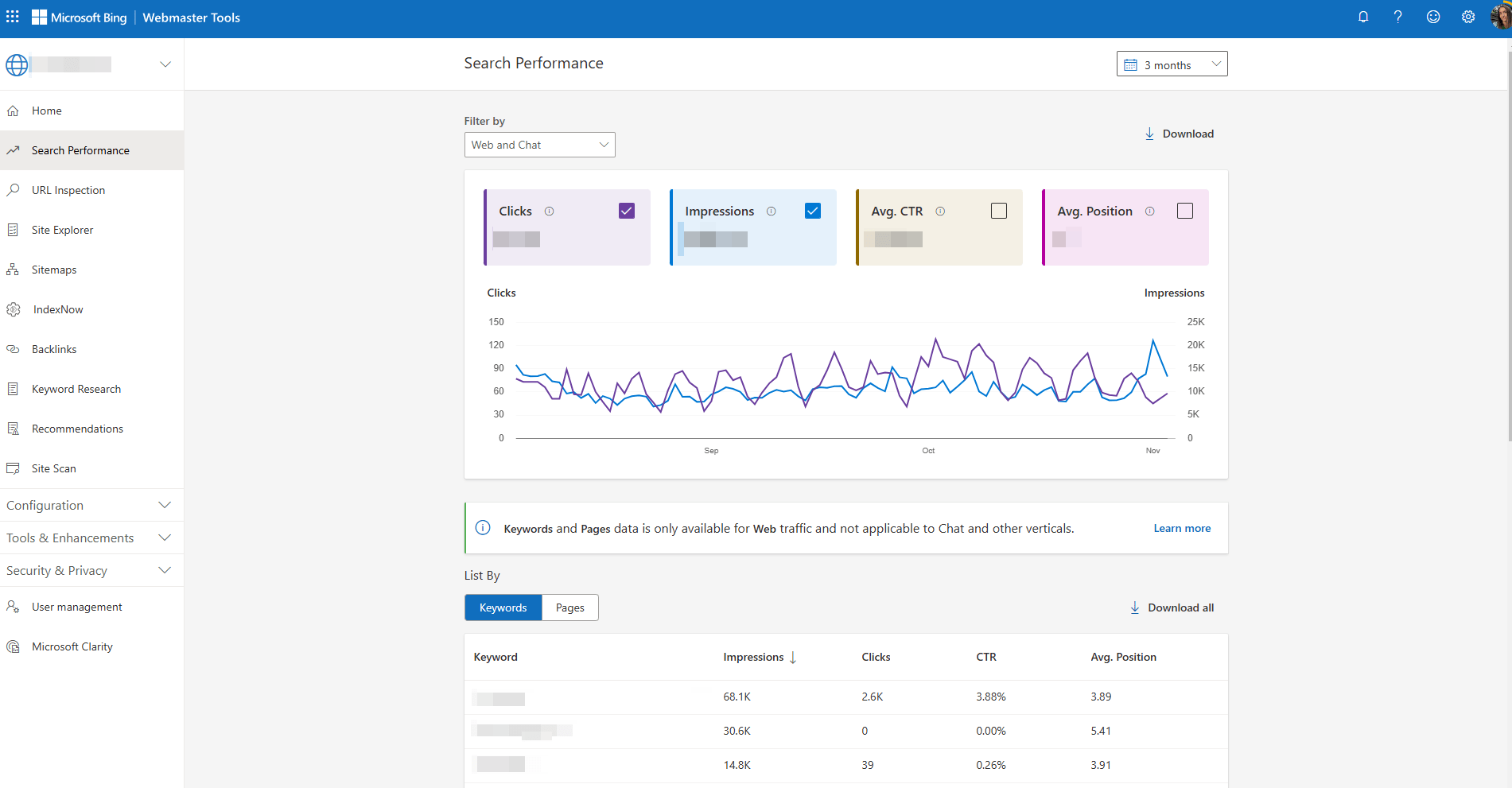 Data on serach performance from Bing Webmaster Tools