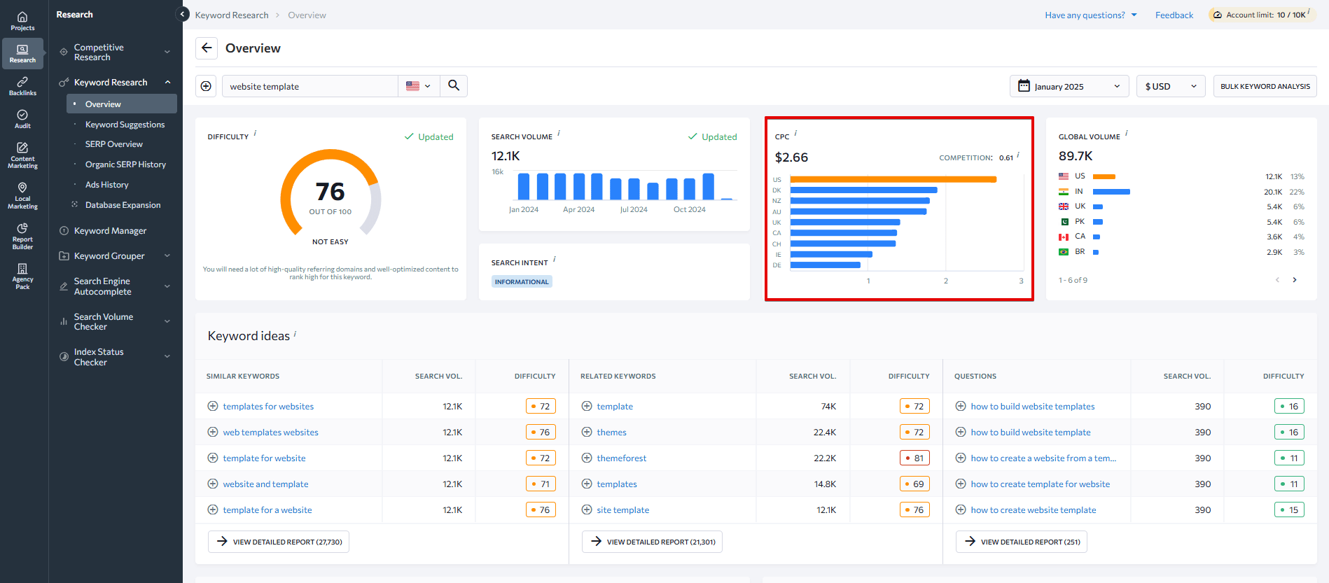 CPC data in SE Ranking