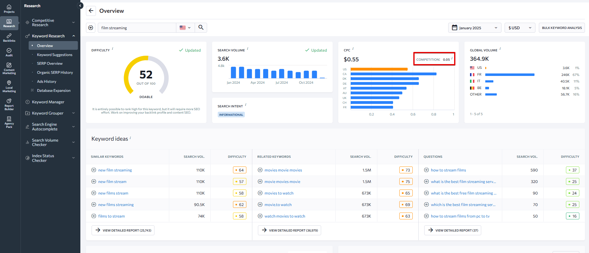 Competition metric in SE Ranking