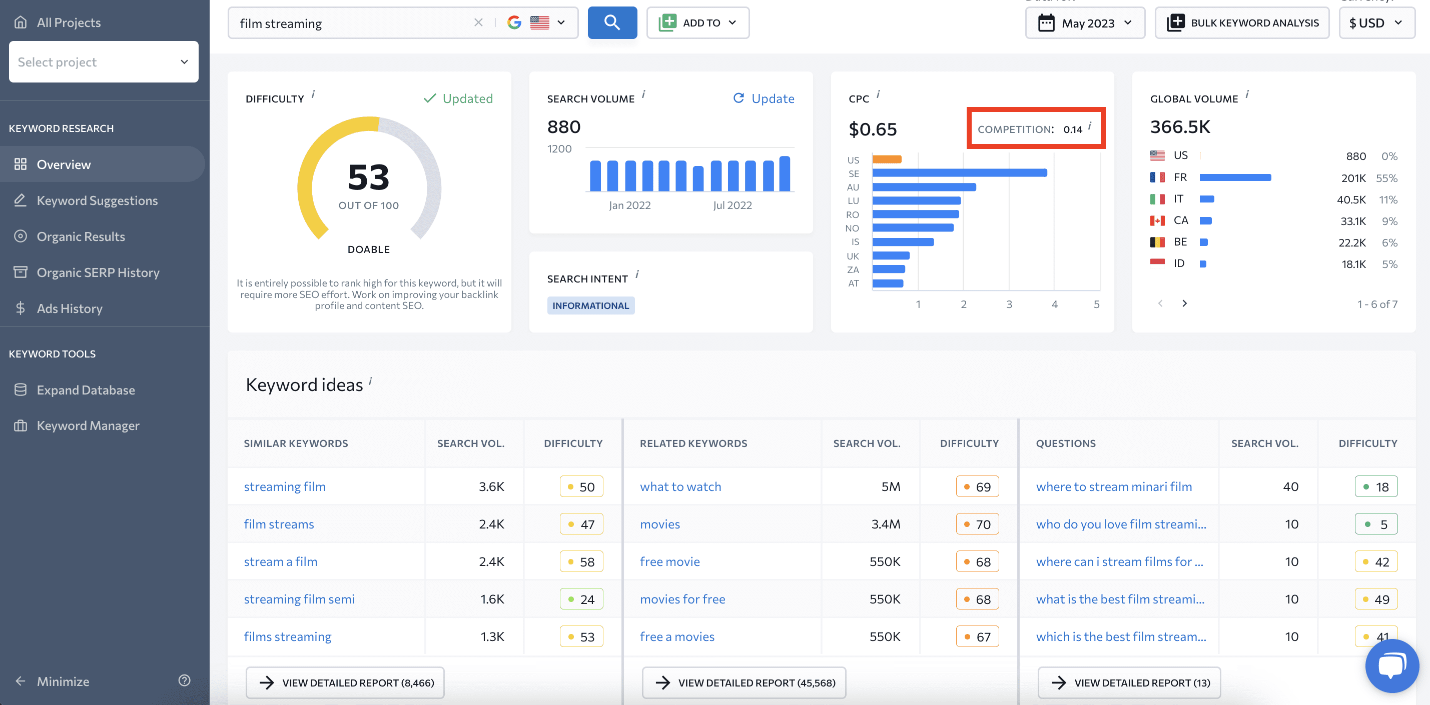 Competition metric in SE Ranking