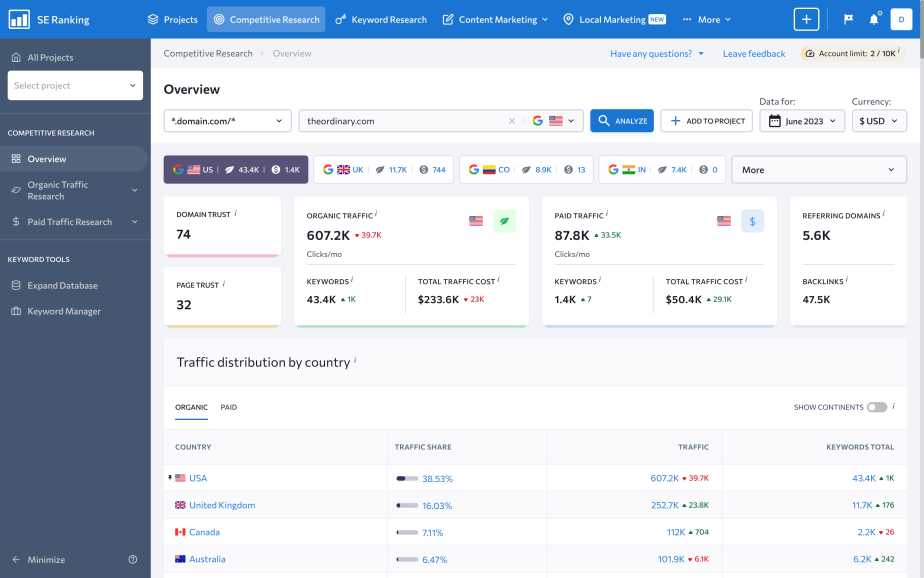 Results page of the Competitive Research