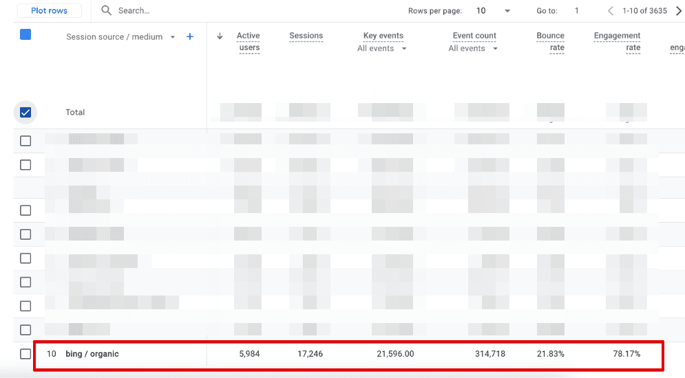 Screenshot of Conversion Rate Data