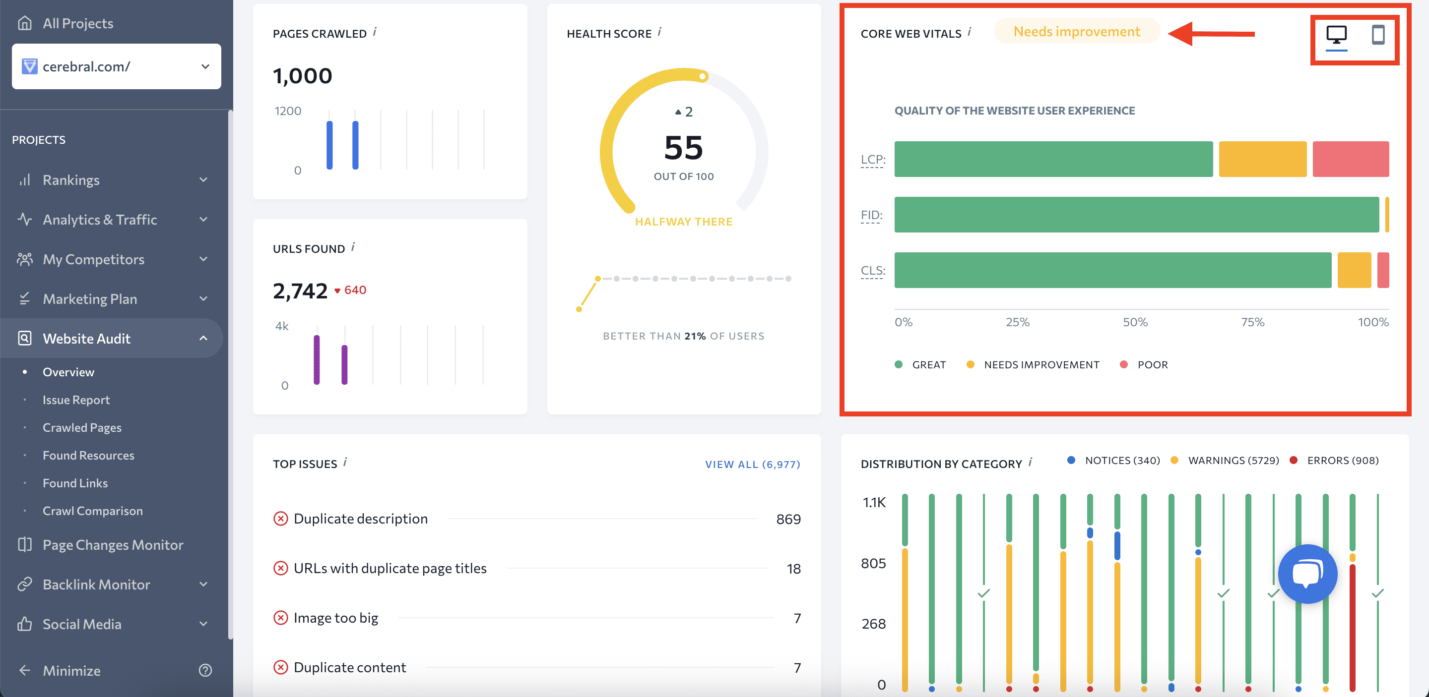 Core Web Vitals chart in SE Ranking's Website Audit