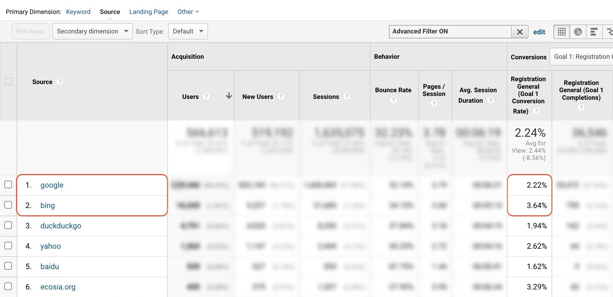 Screenshot of Conversion Rate Data