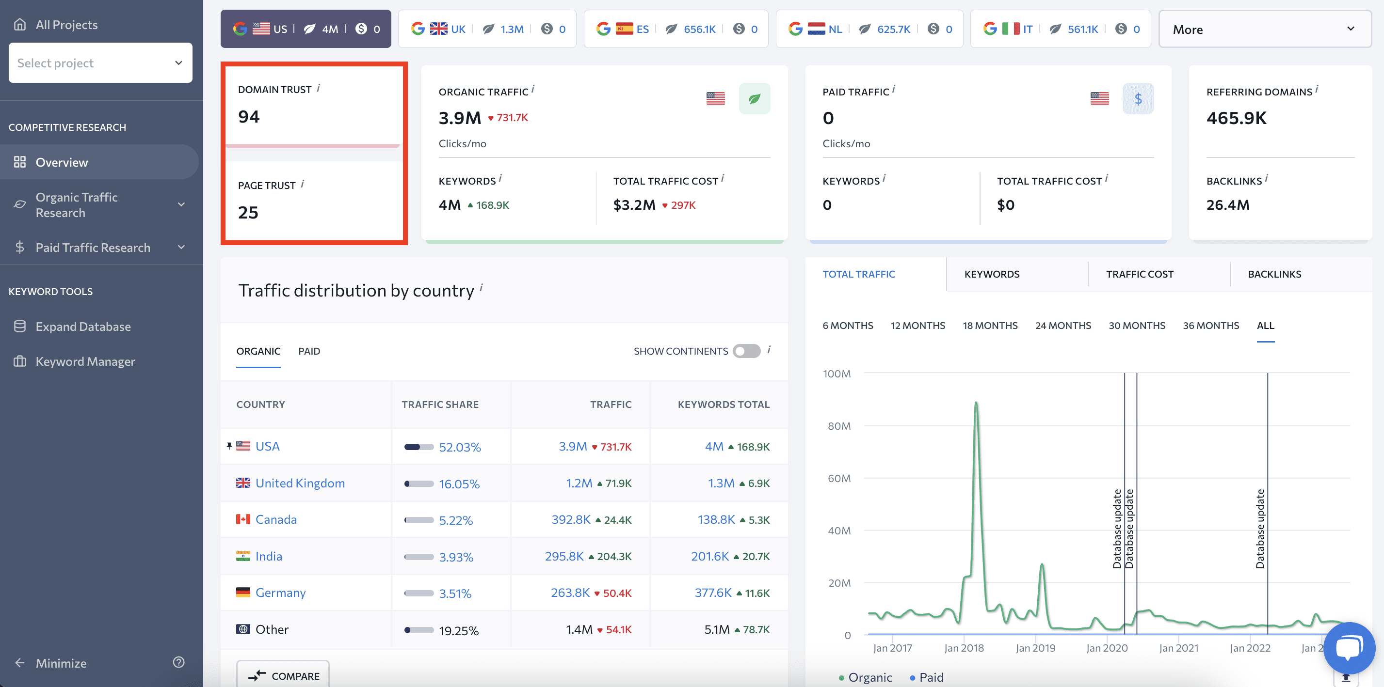 Domain and Page Trust Scores in SE Ranking