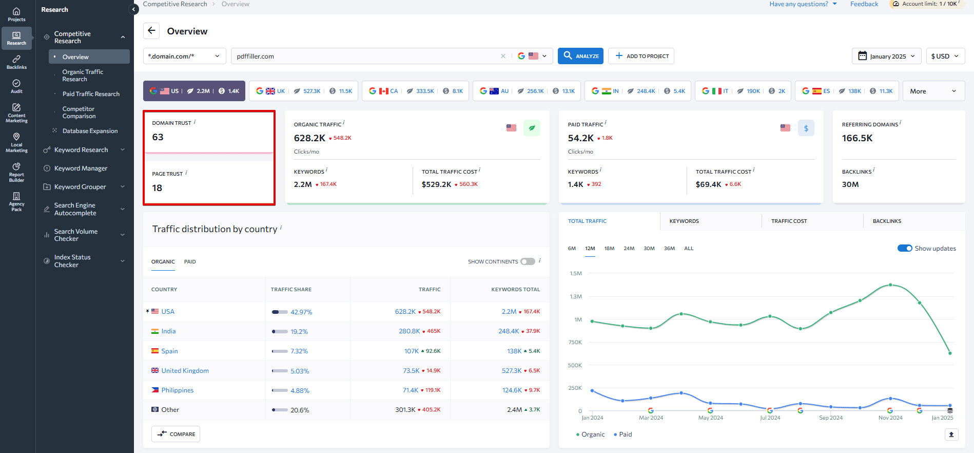 Domain and Page Trust Scores in SE Ranking