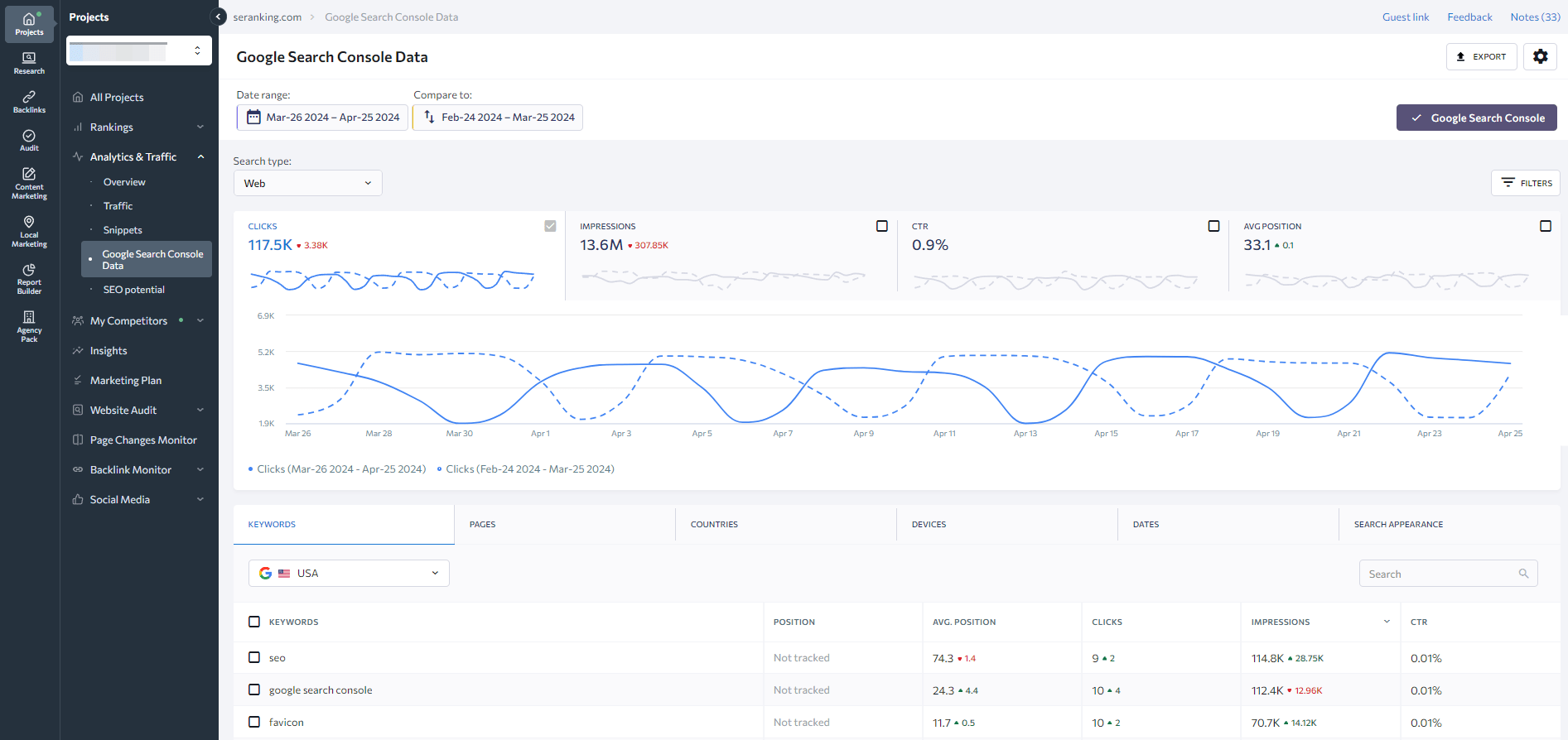 GSC integration to SE Ranking