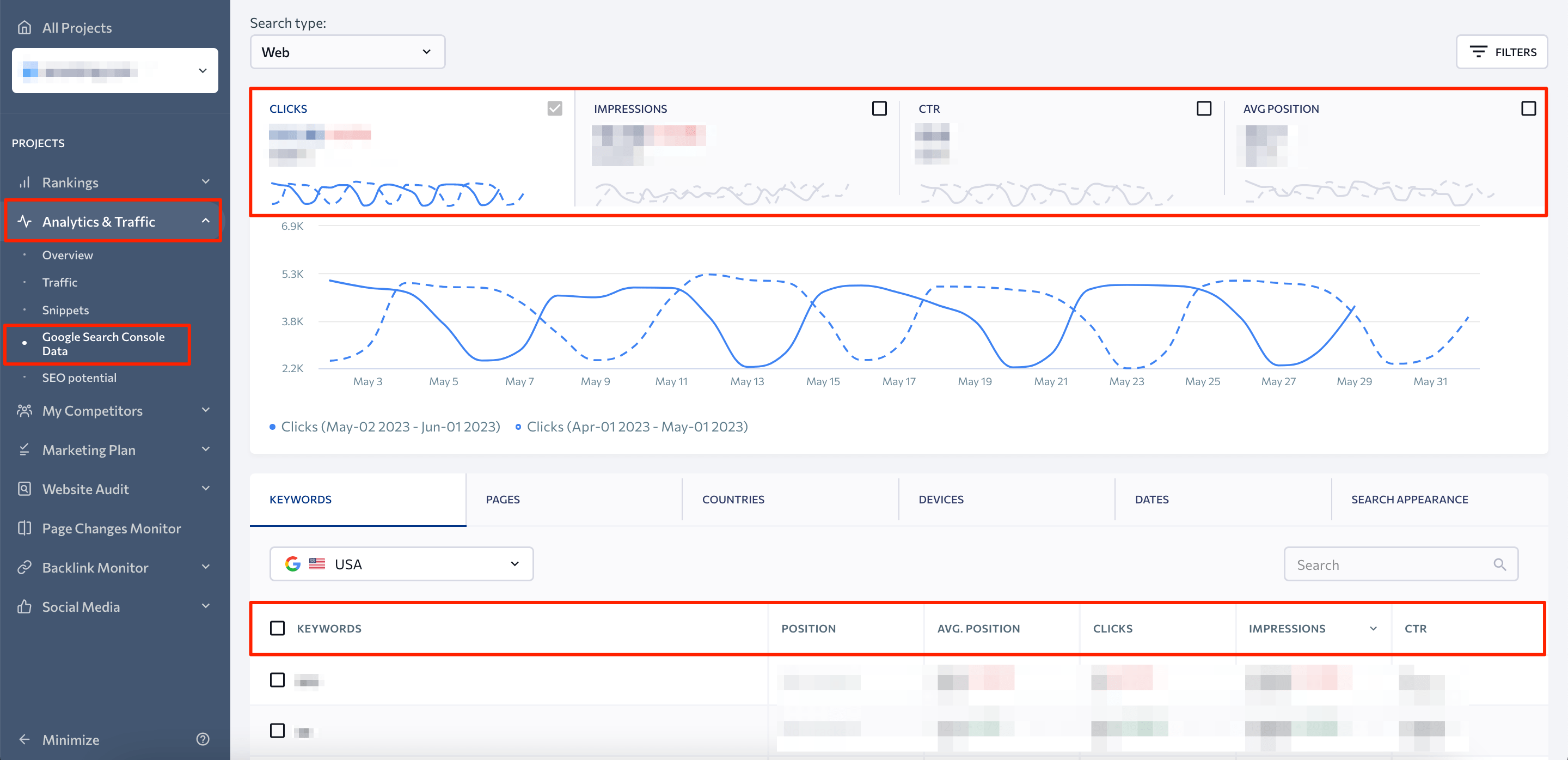 Google Search Console data