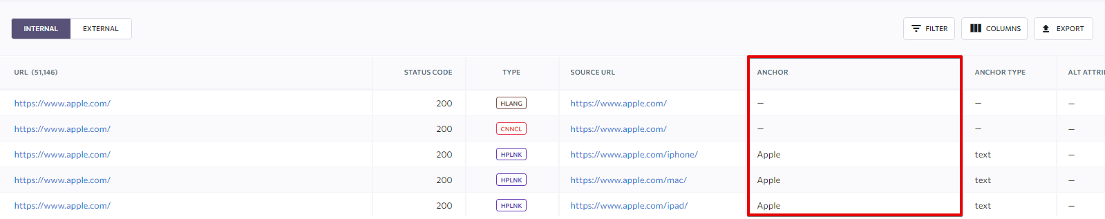 Inlinks anchor texts analysis