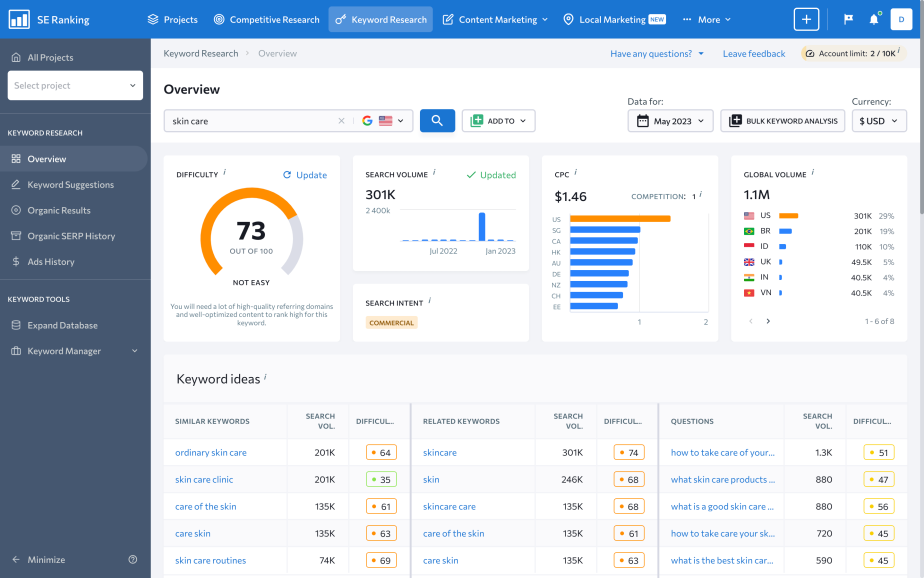 Overview page of the Keyword Research tool