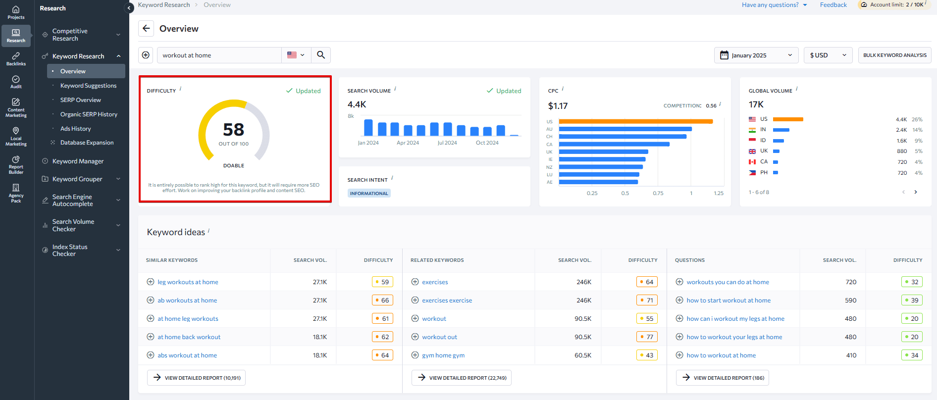 Difficulty score in SE Ranking