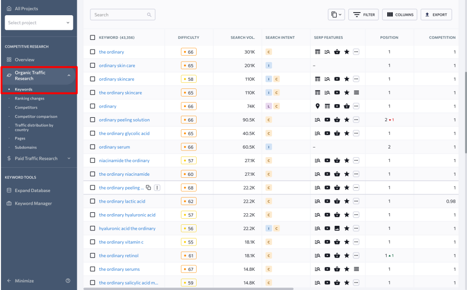 Organic keyword rankings in the Competitive Research tool