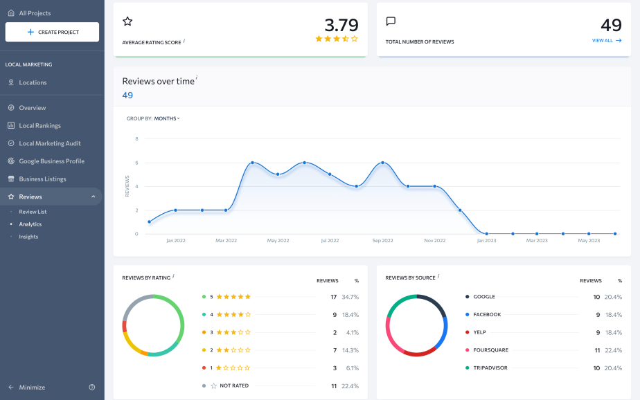 Reviewing analytics via Local Marketing tool