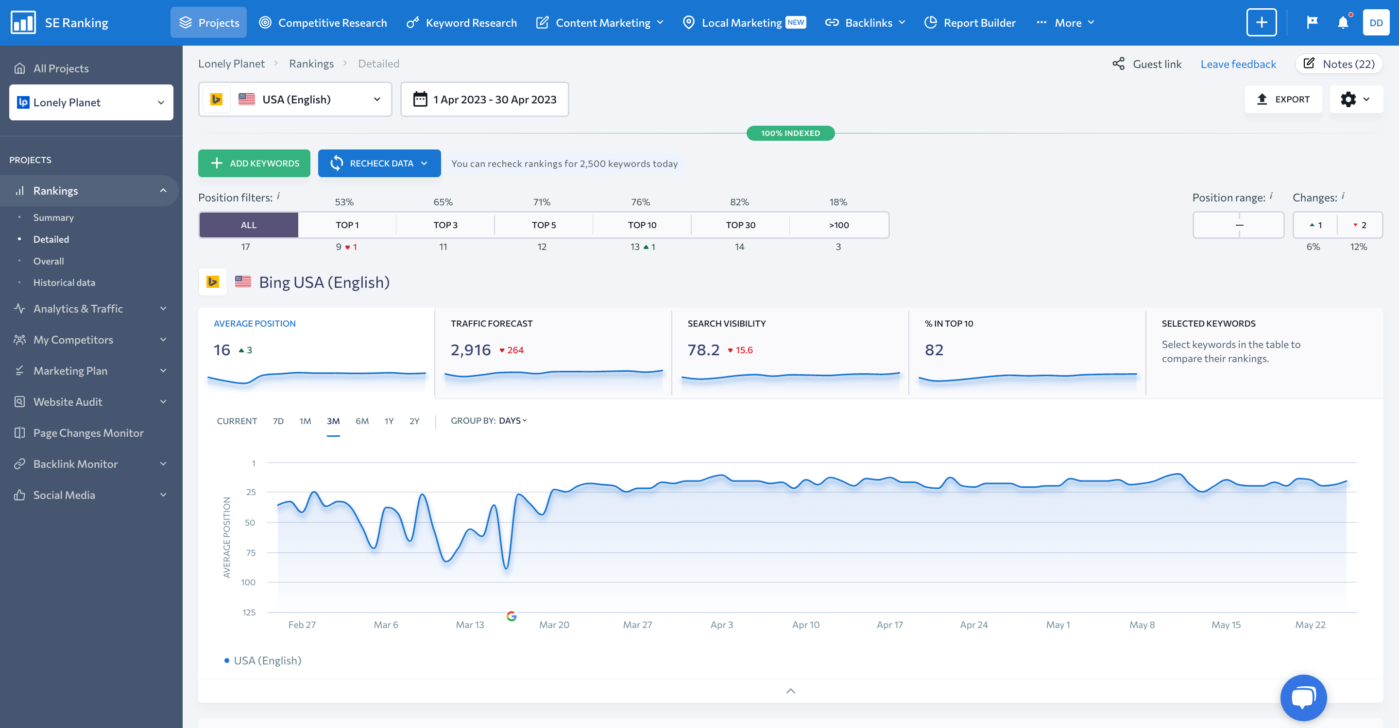 Screenshot of SE Ranking's Bing Rank Tracker