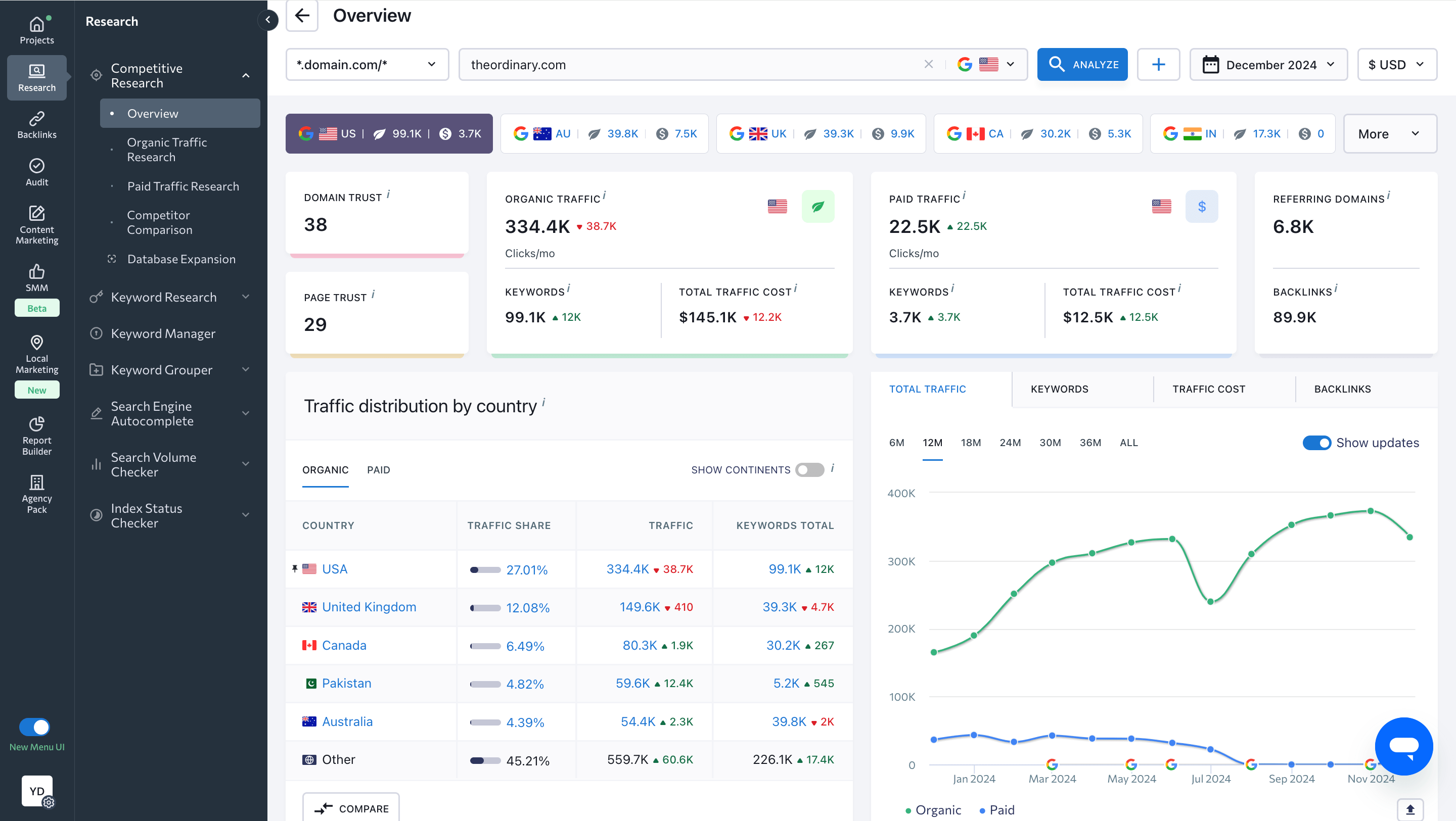 SE Ranking interface