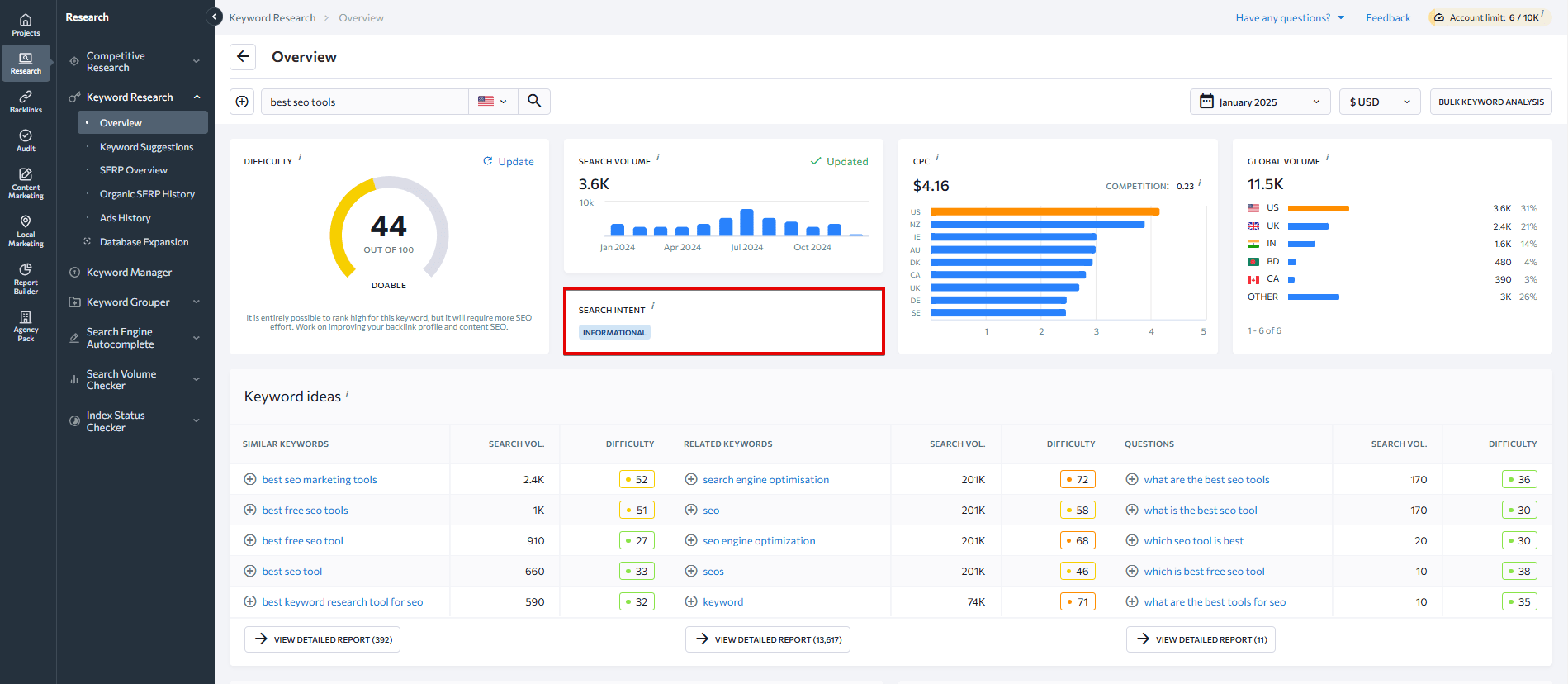 Search intent in SE Ranking