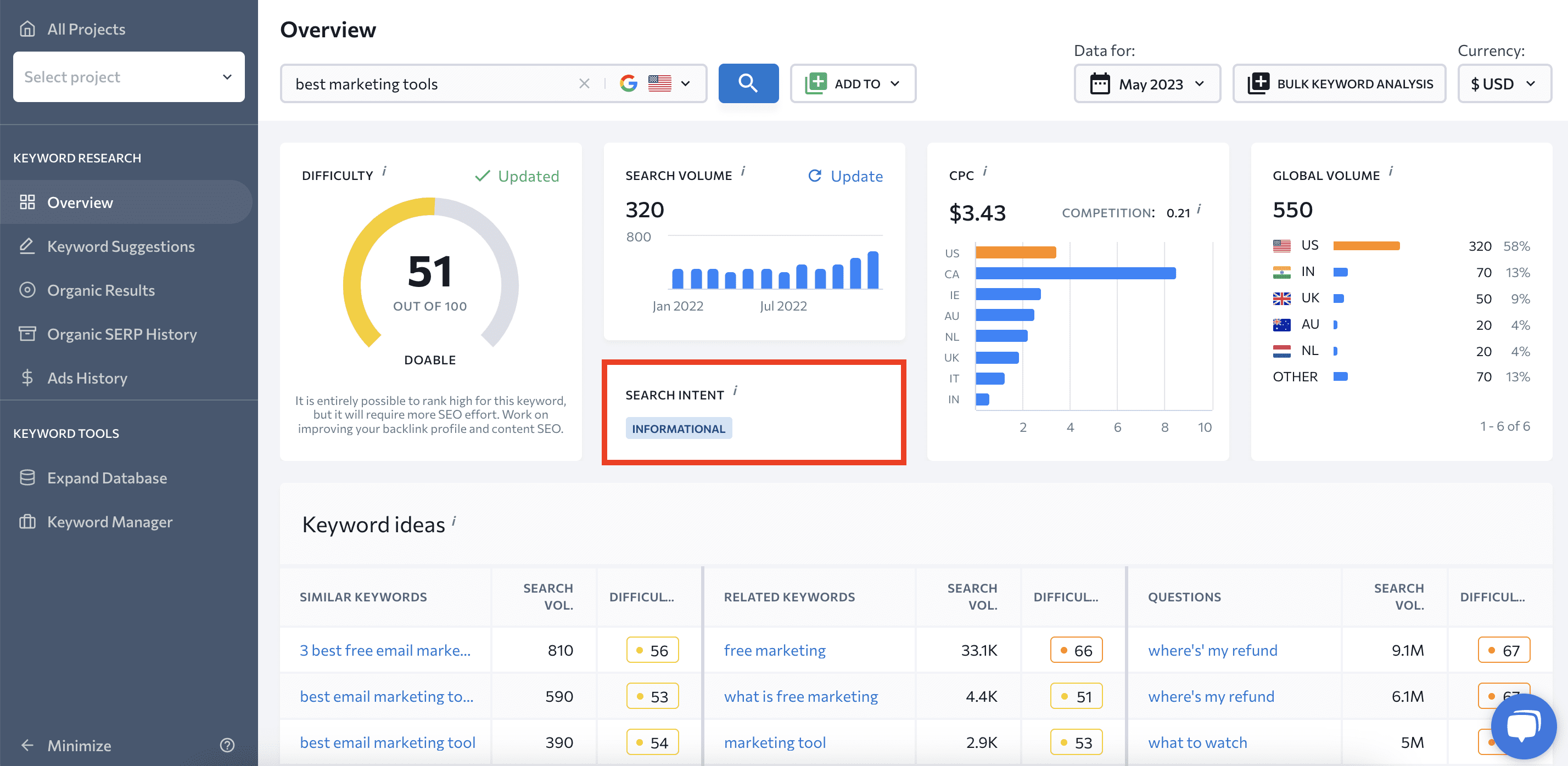 kurnik.pl Traffic Analytics, Ranking Stats & Tech Stack