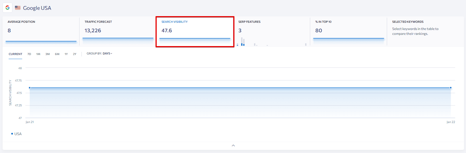 Search visibility in SE Ranking