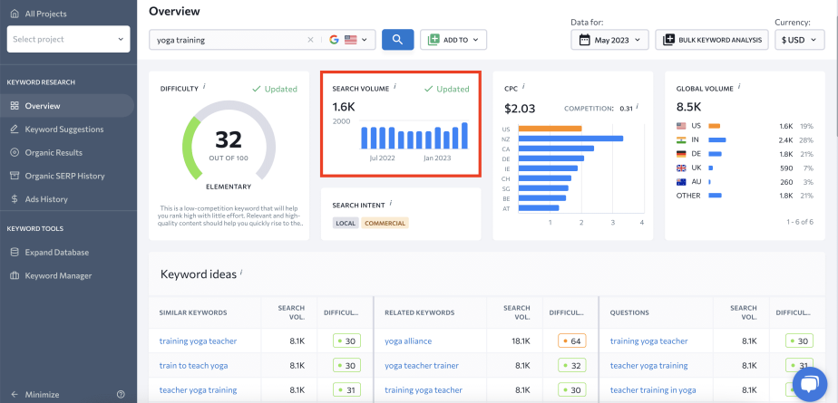 Search volume data in SE Ranking