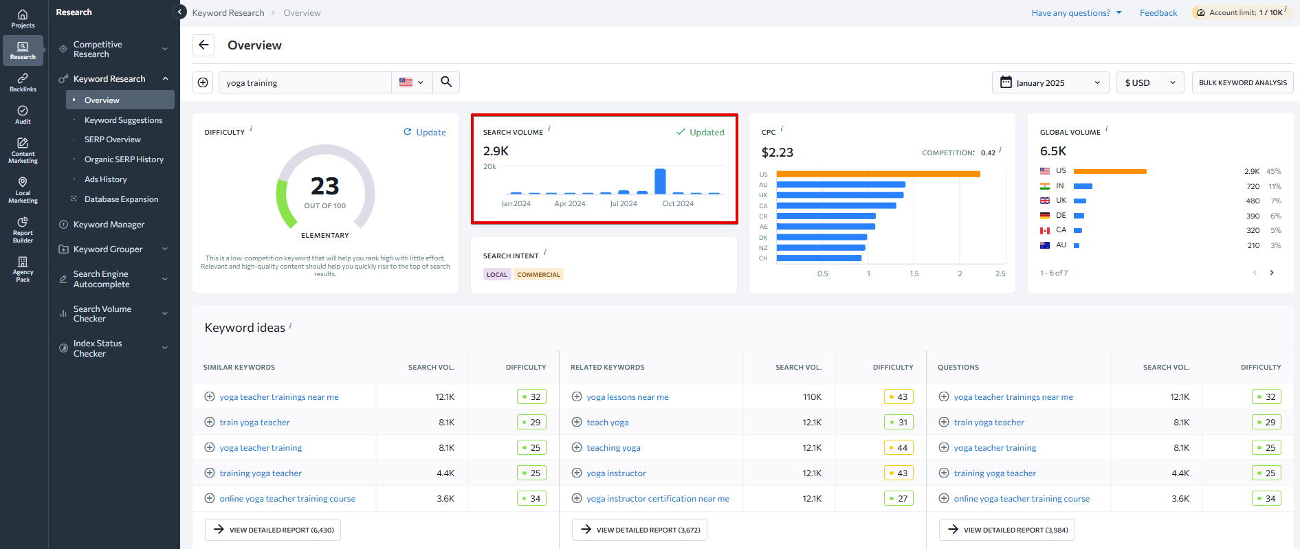 Search volume data in SE Ranking