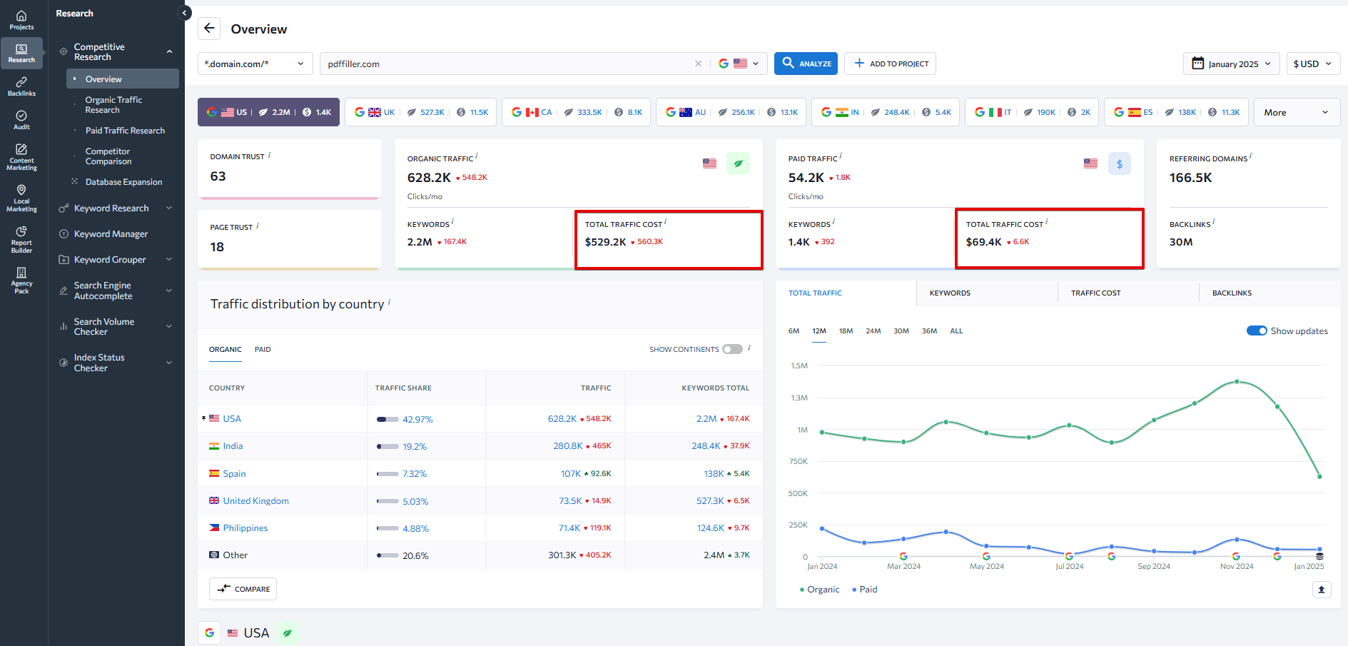 Organic and paid traffic cost in SE Ranking