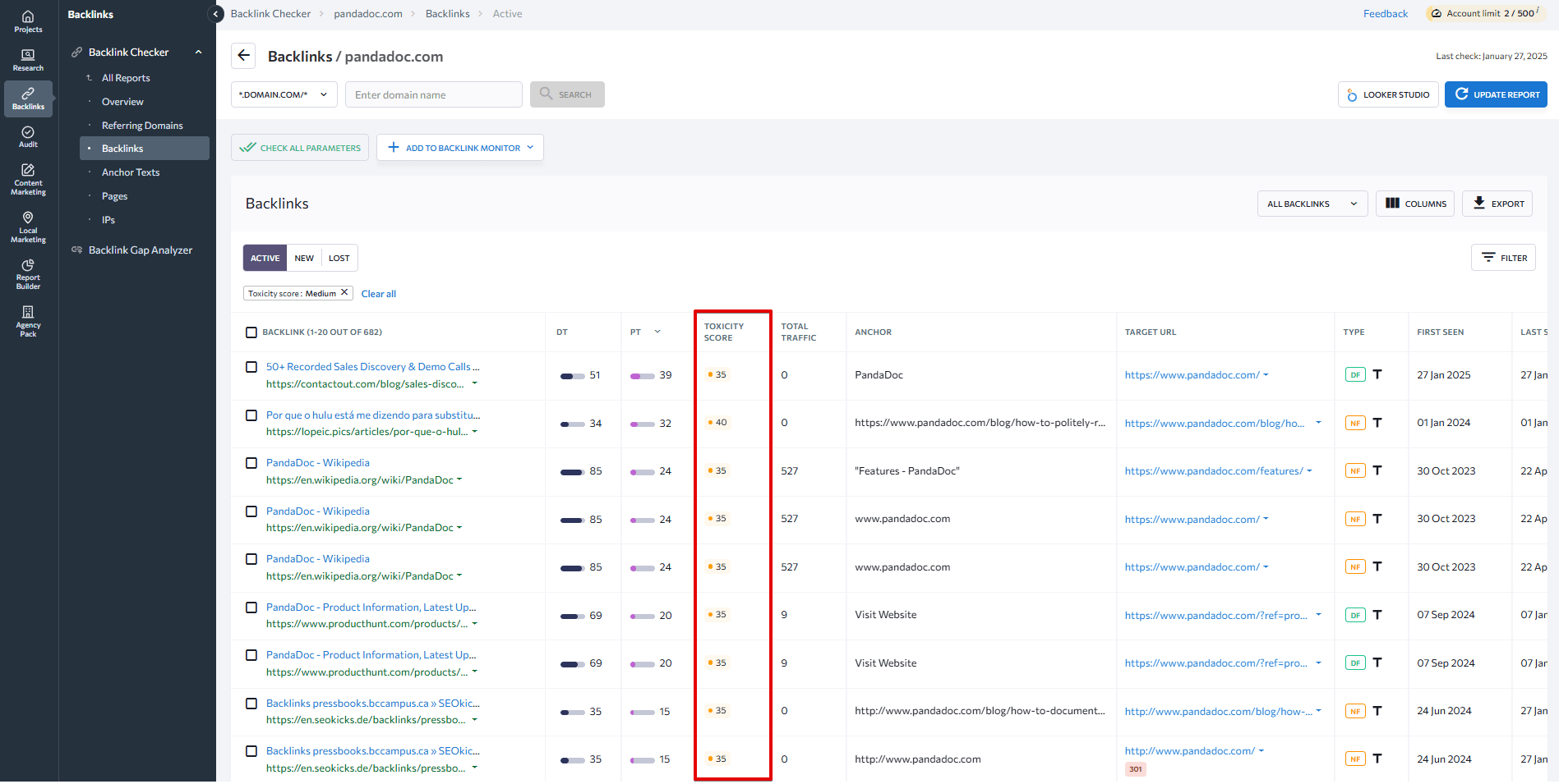 Toxicity score metric in SE Ranking