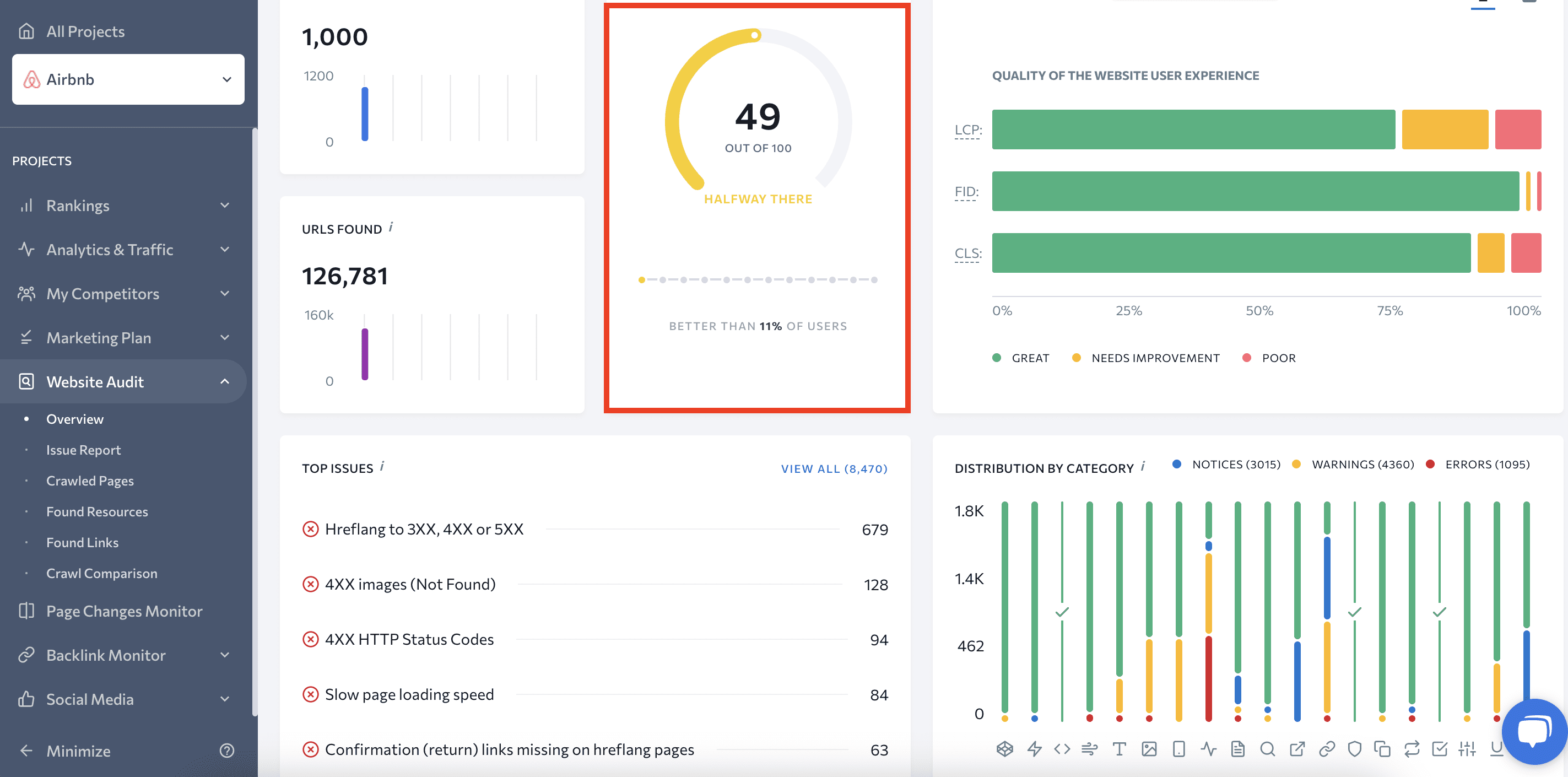 Website Health Score in SE Ranking