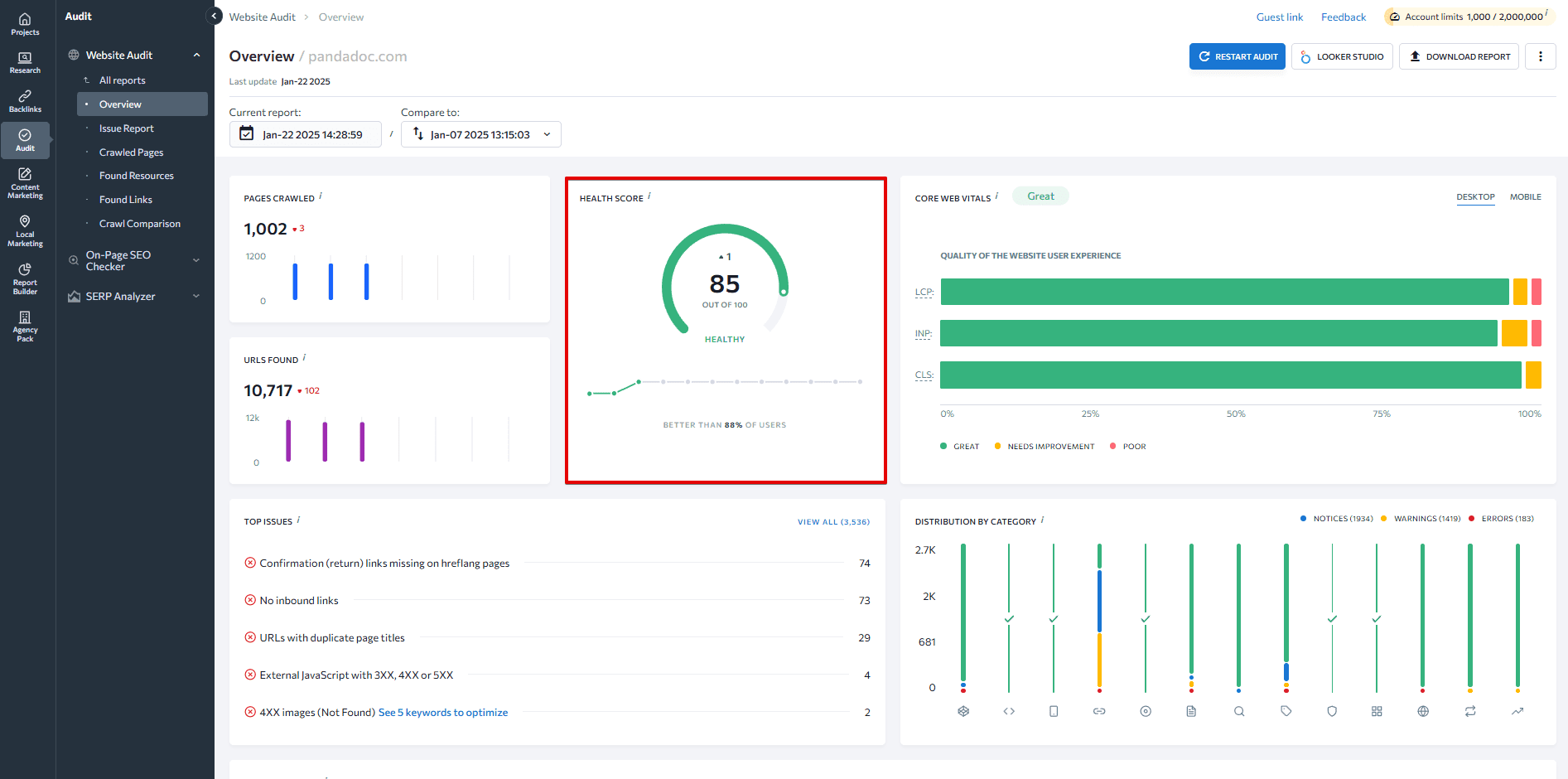 Website Health Score in SE Ranking