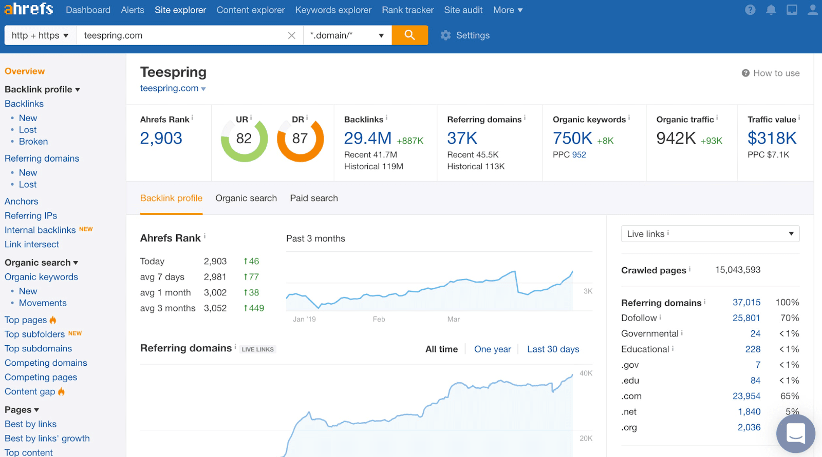 Ahrefs Site Explorer