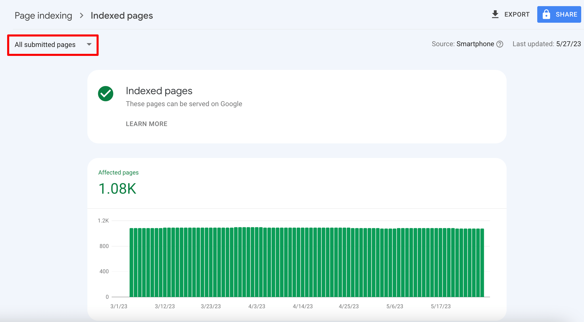 All submitted pages in Google Search Console