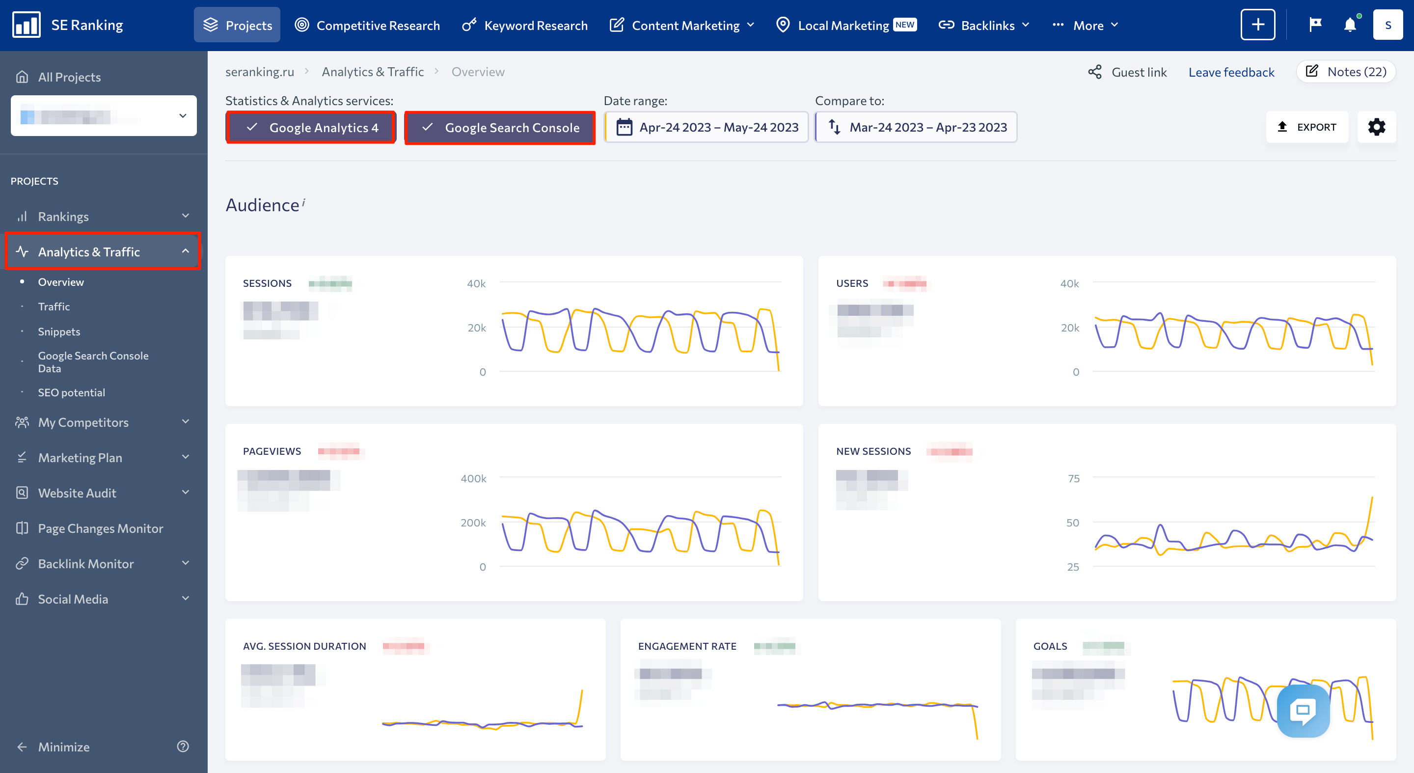 Analytics & Traffic data