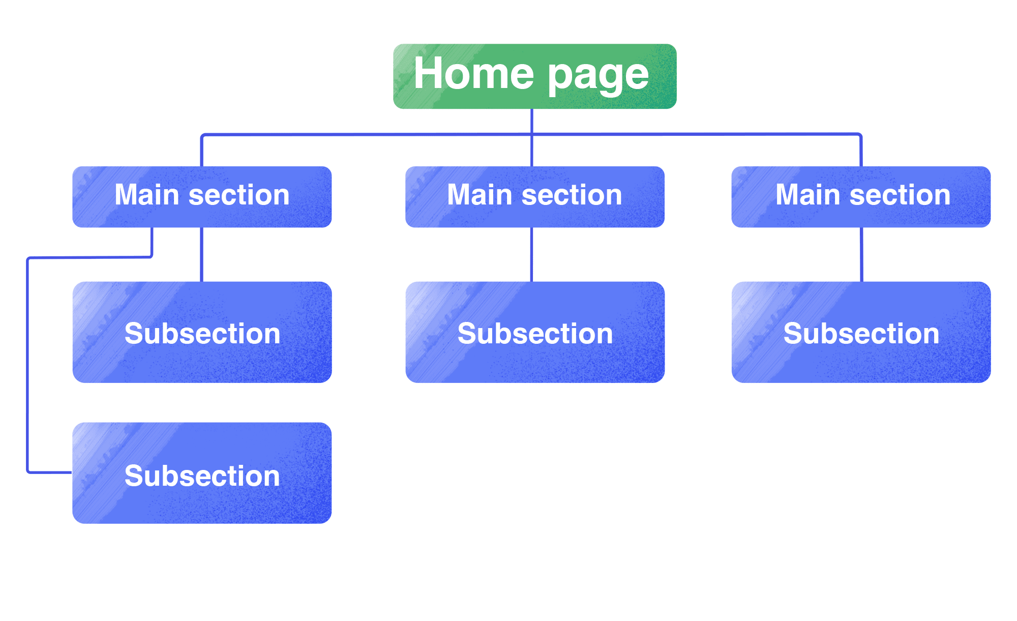 Website Structure The Complete Guide For SEO Professionals   Hierarchical Structure 