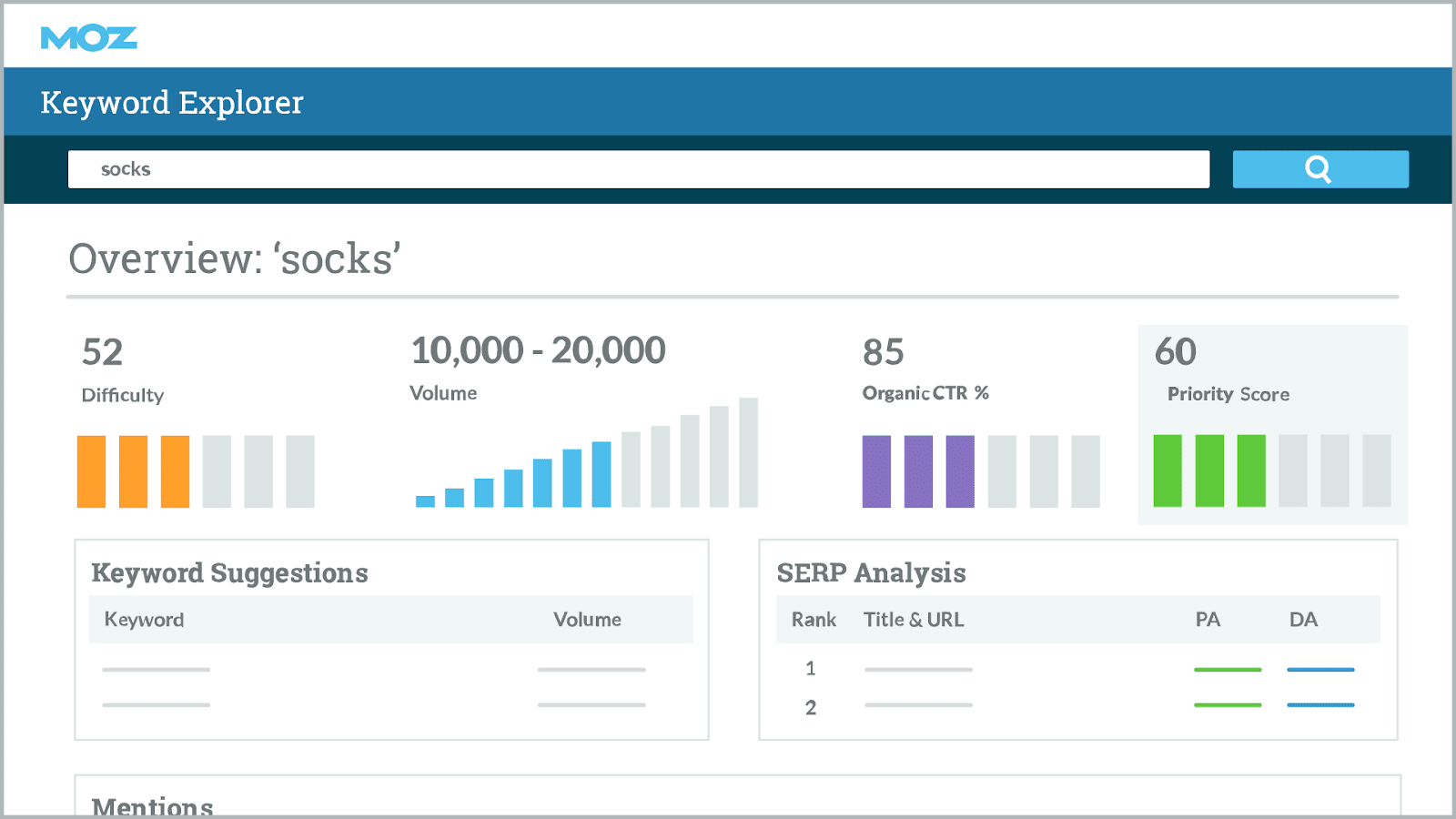 Moz Keyword Explorer