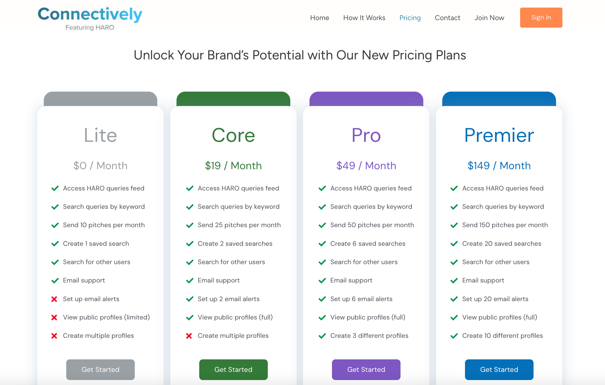 Connectively's pricing plans