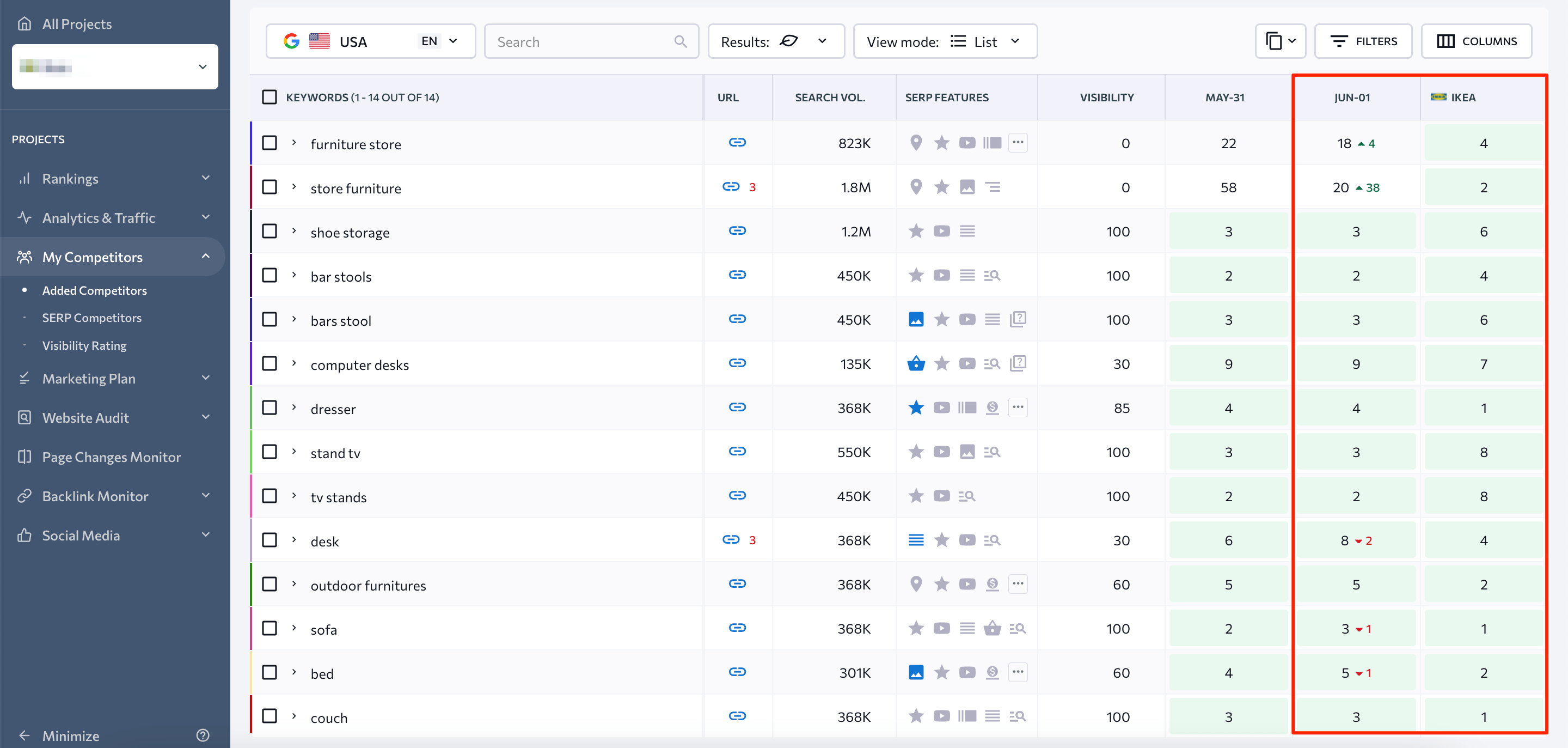 compe،or rankings comparison