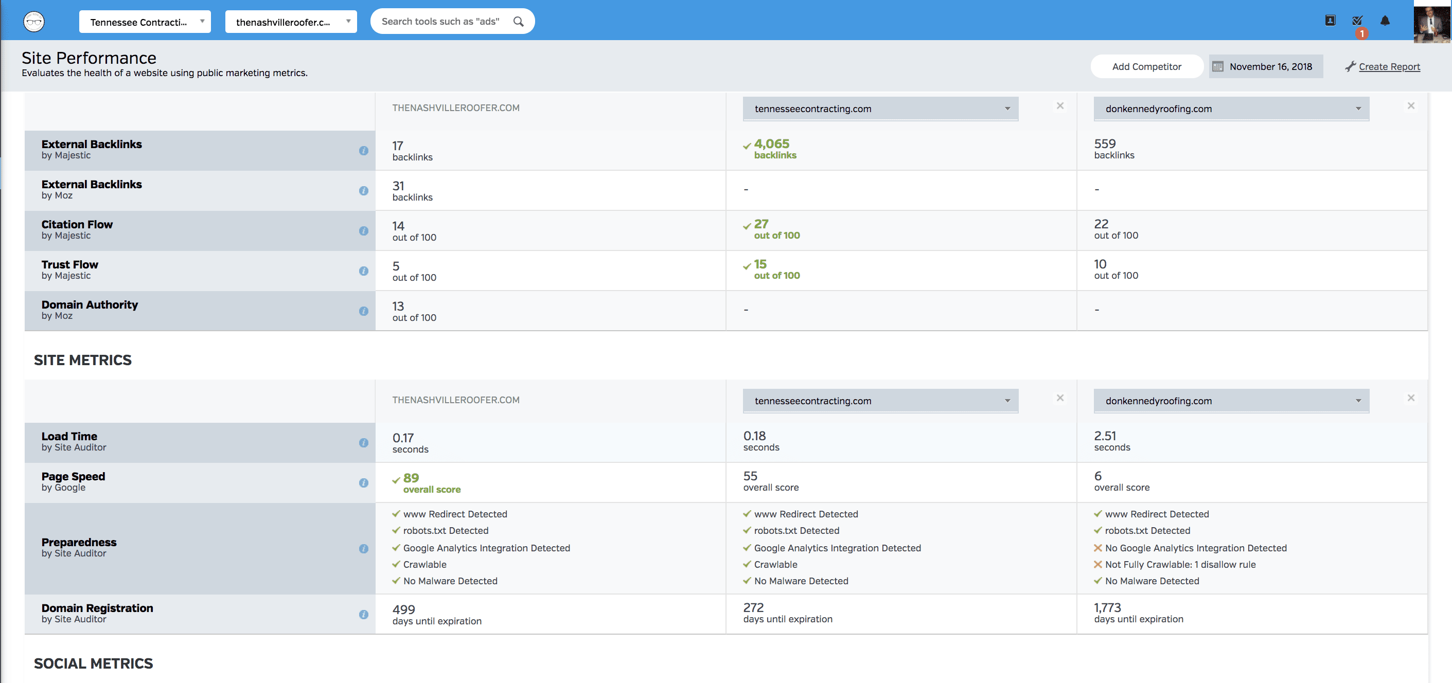 Raven Tools Competitor Research