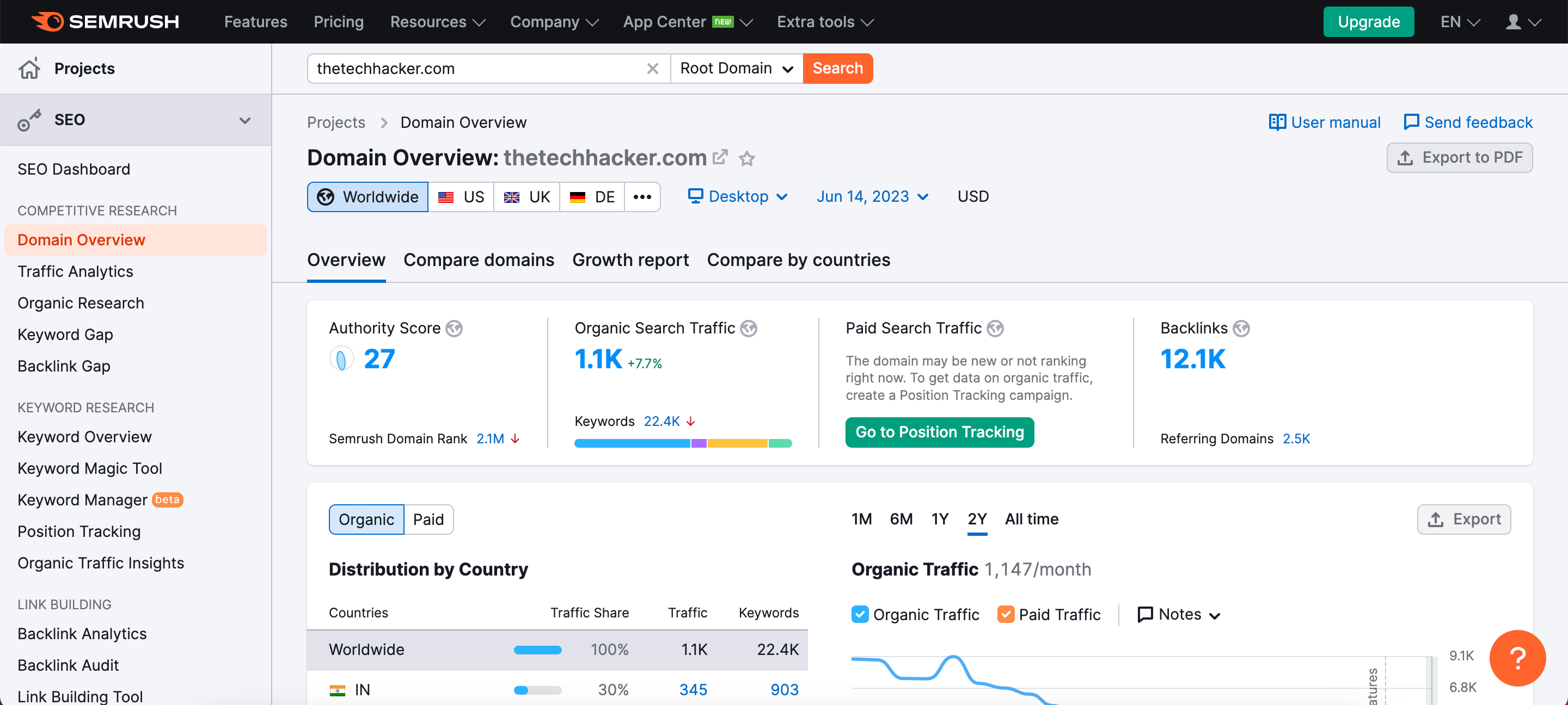 Semrush Competitive Research