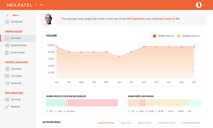 Ubersuggest overview