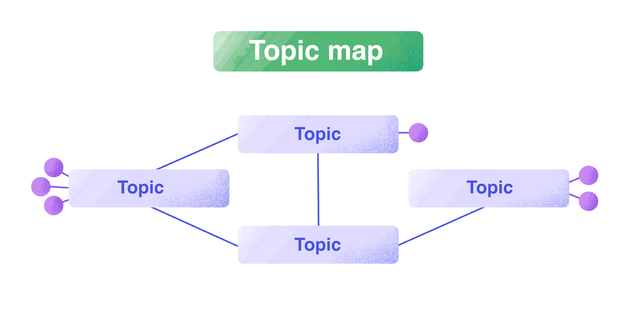 Topic mapping