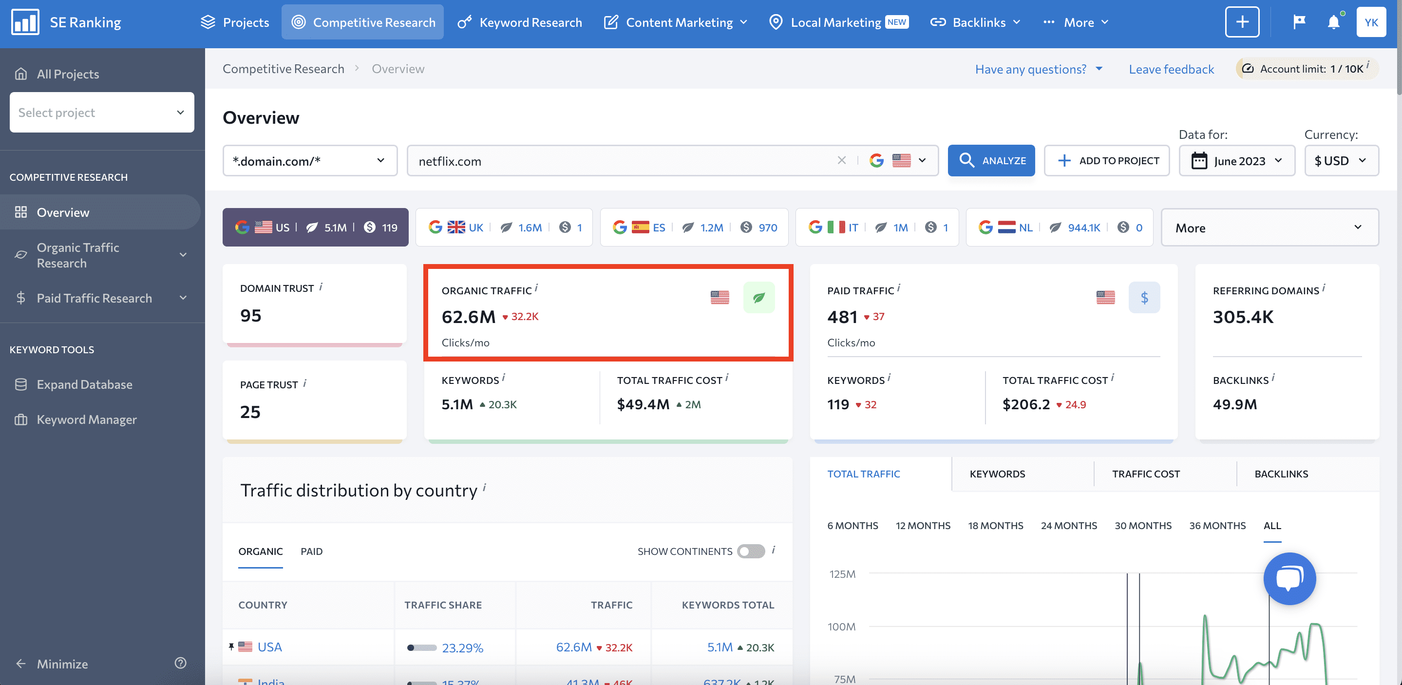 mejoress.com Traffic Analytics, Ranking Stats & Tech Stack