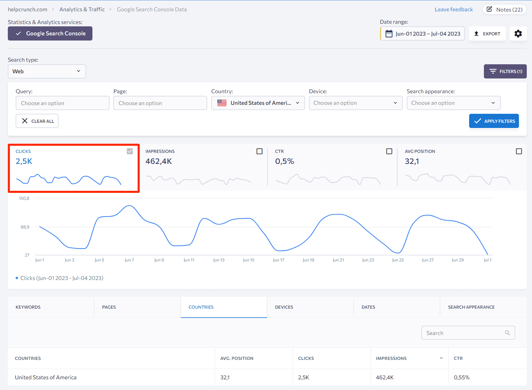 Organic traffic data from GSC