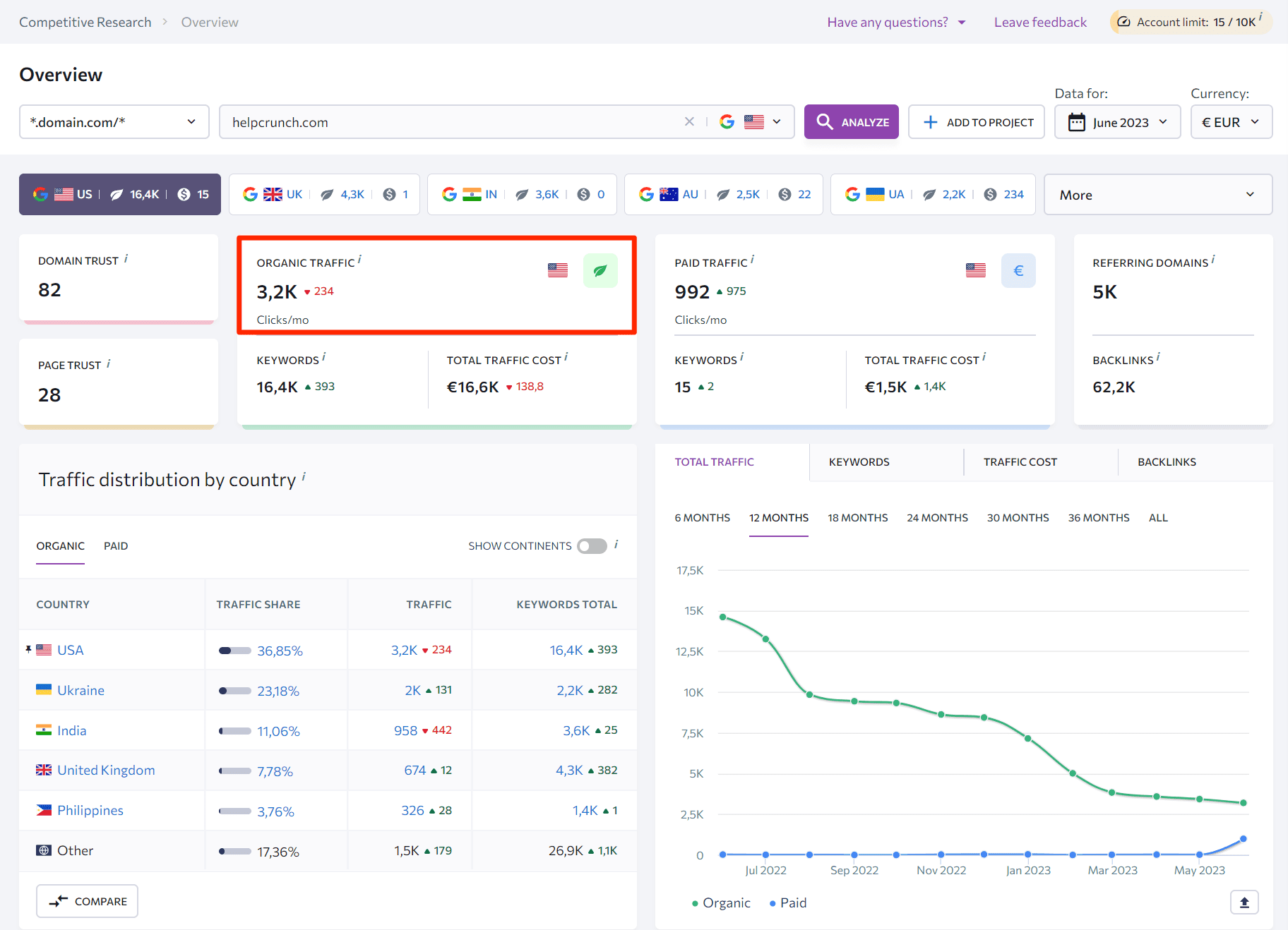 toeich.jp Traffic Analytics, Ranking Stats & Tech Stack