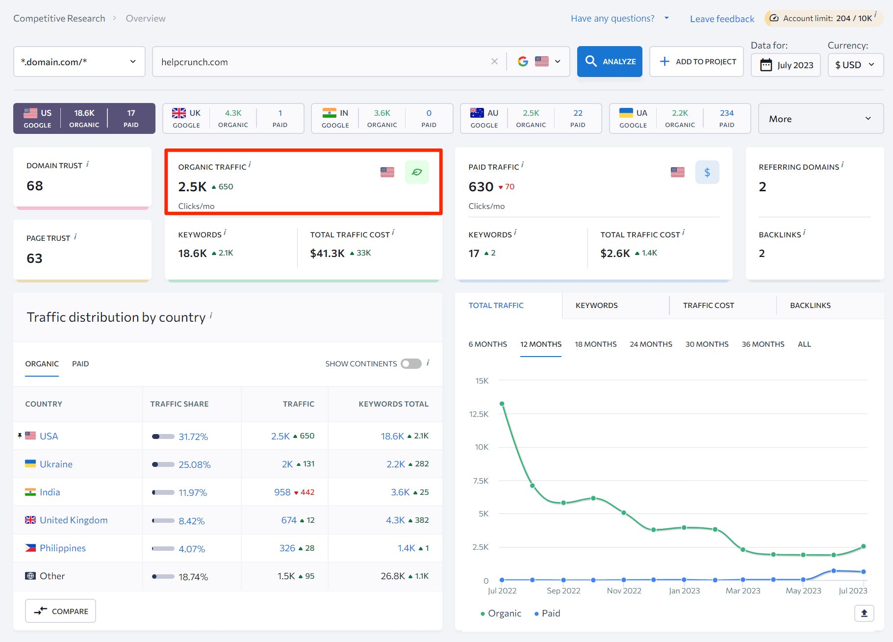 yell0wsuit.page Traffic Analytics, Ranking Stats & Tech Stack